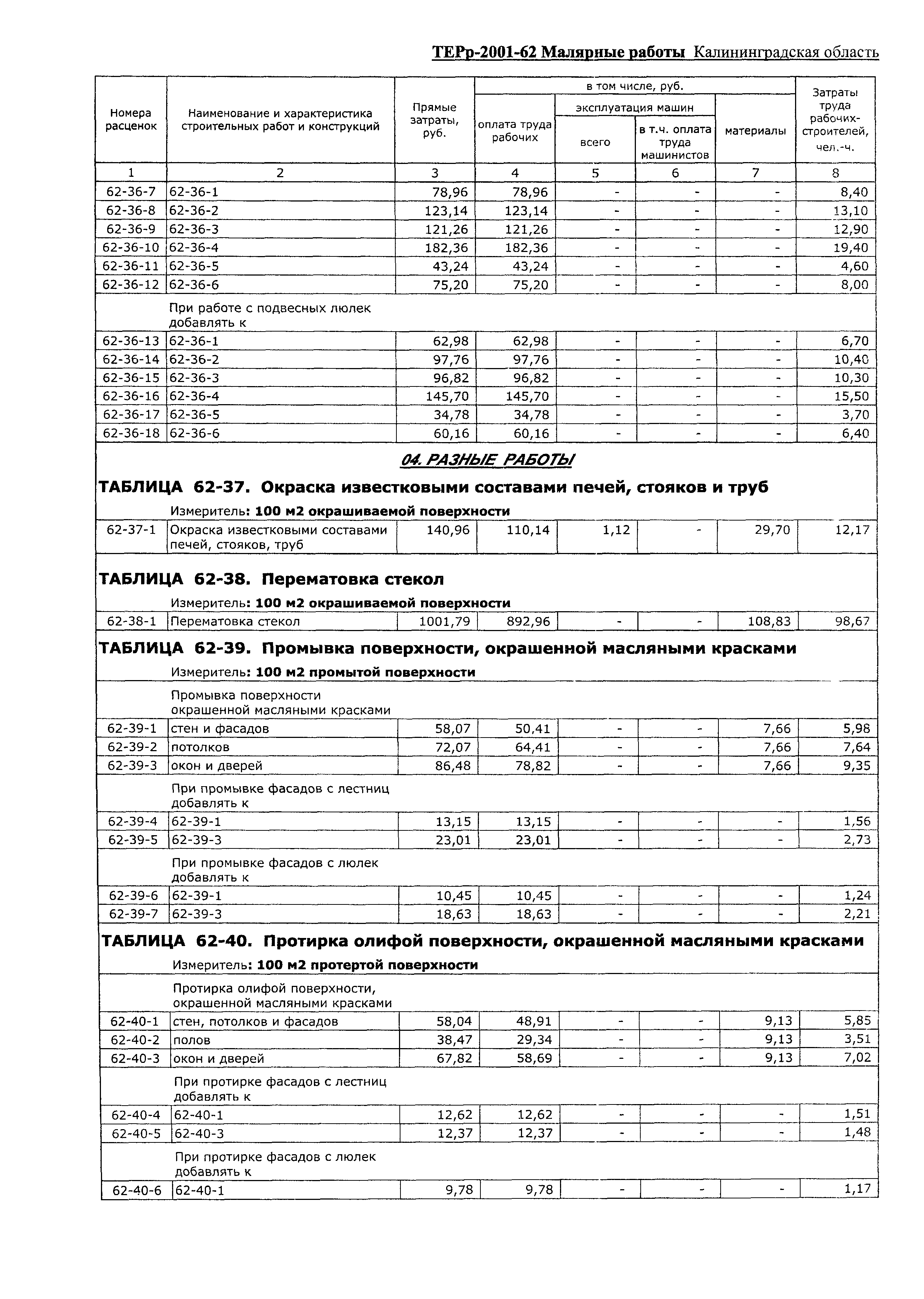 ТЕРр Калининградской области 2001-62