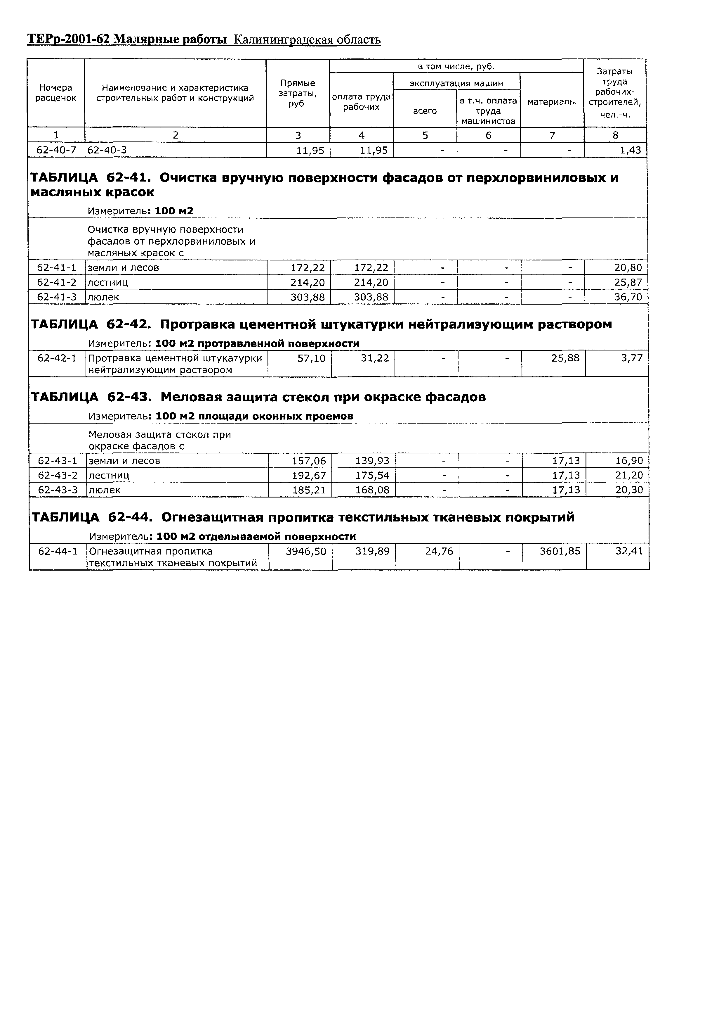 ТЕРр Калининградской области 2001-62