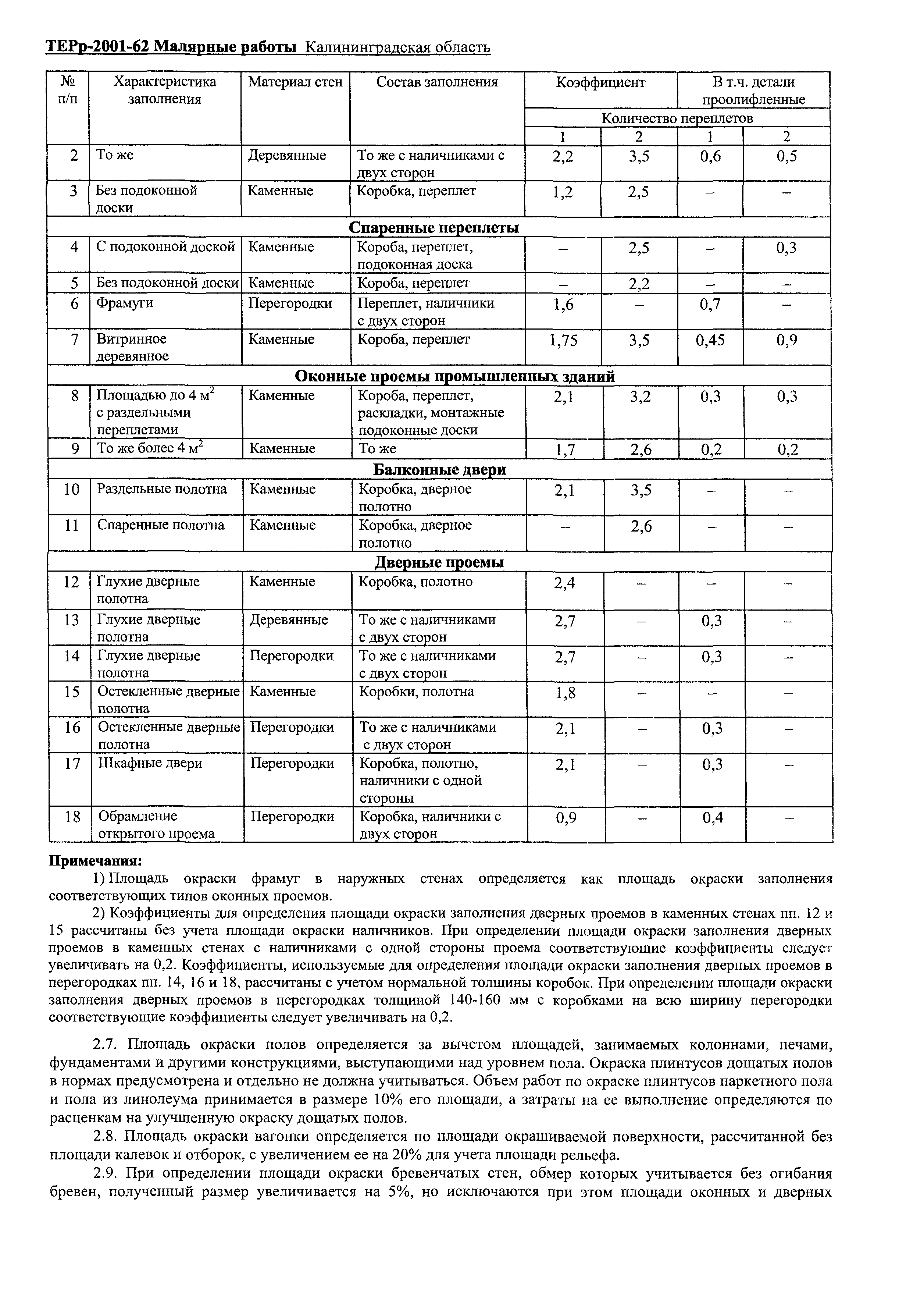 ТЕРр Калининградской области 2001-62