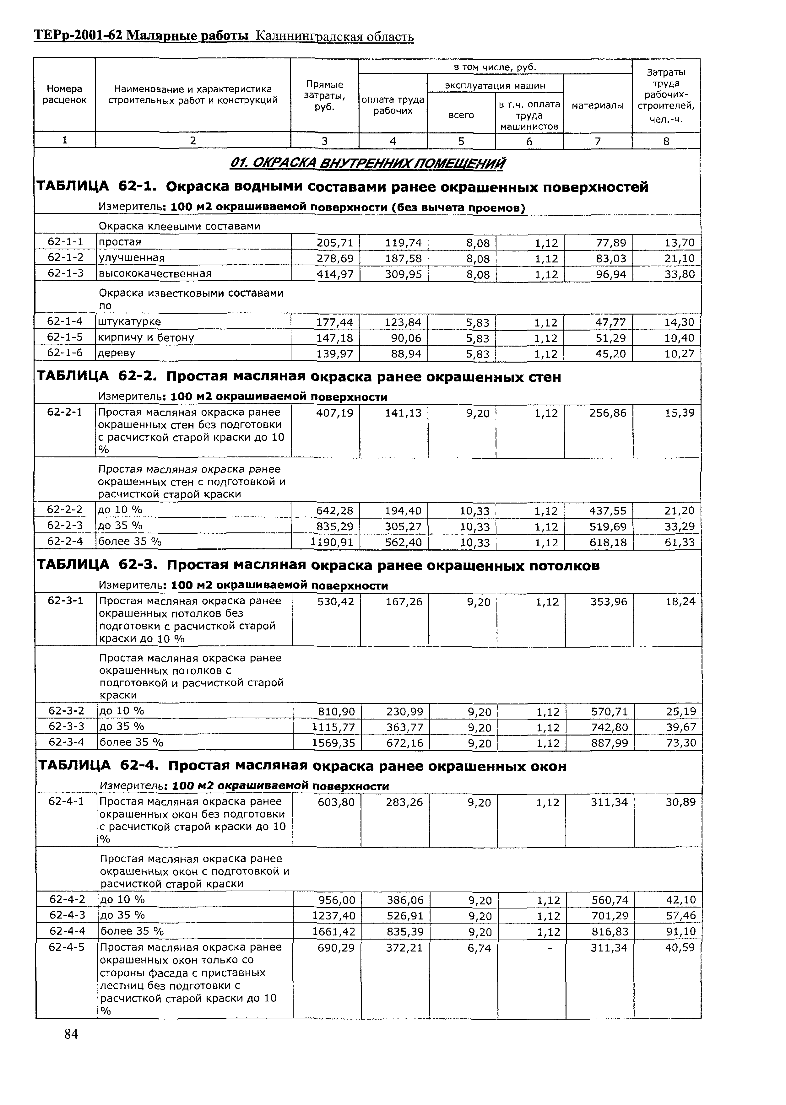 ТЕРр Калининградской области 2001-62