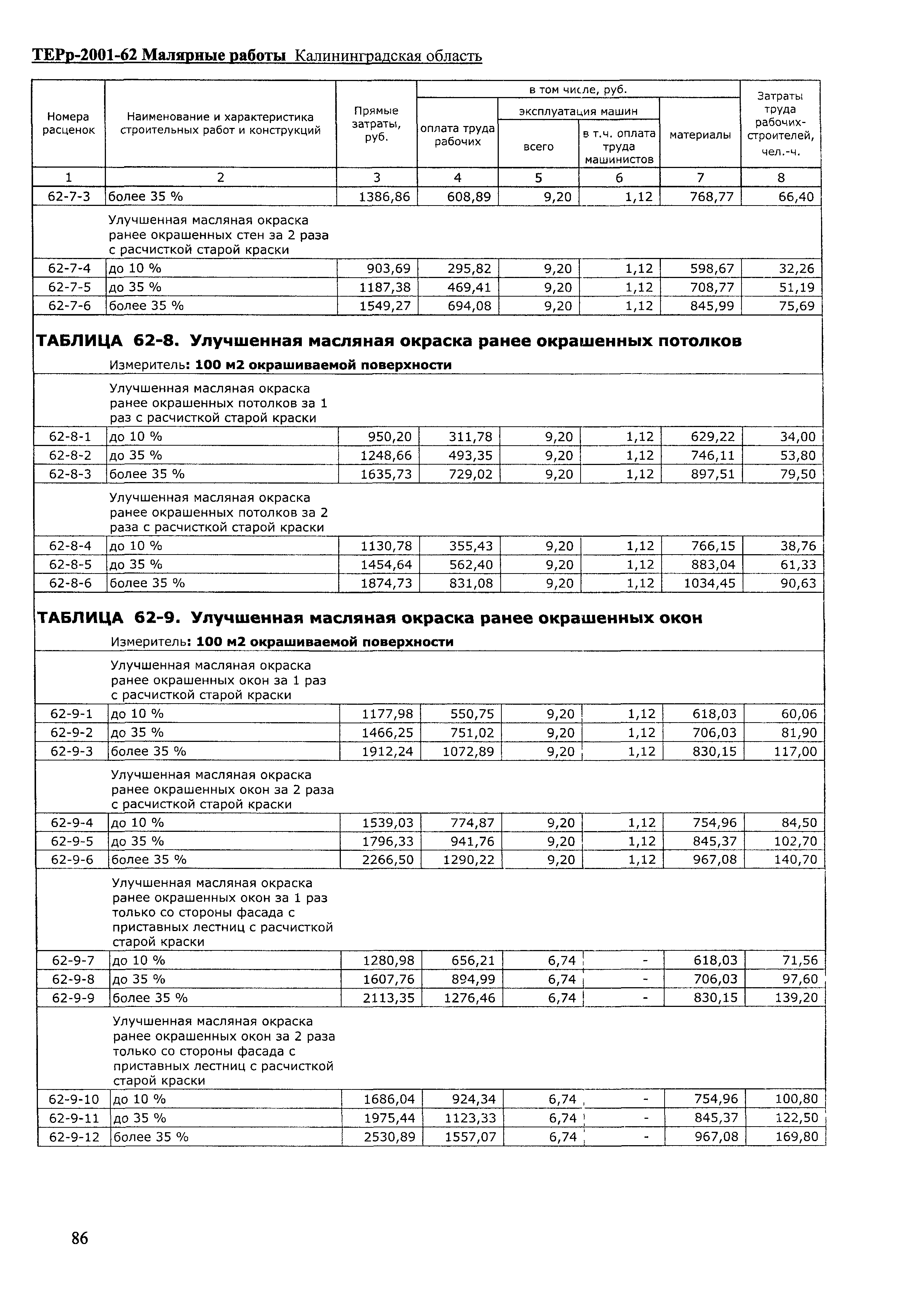 ТЕРр Калининградской области 2001-62