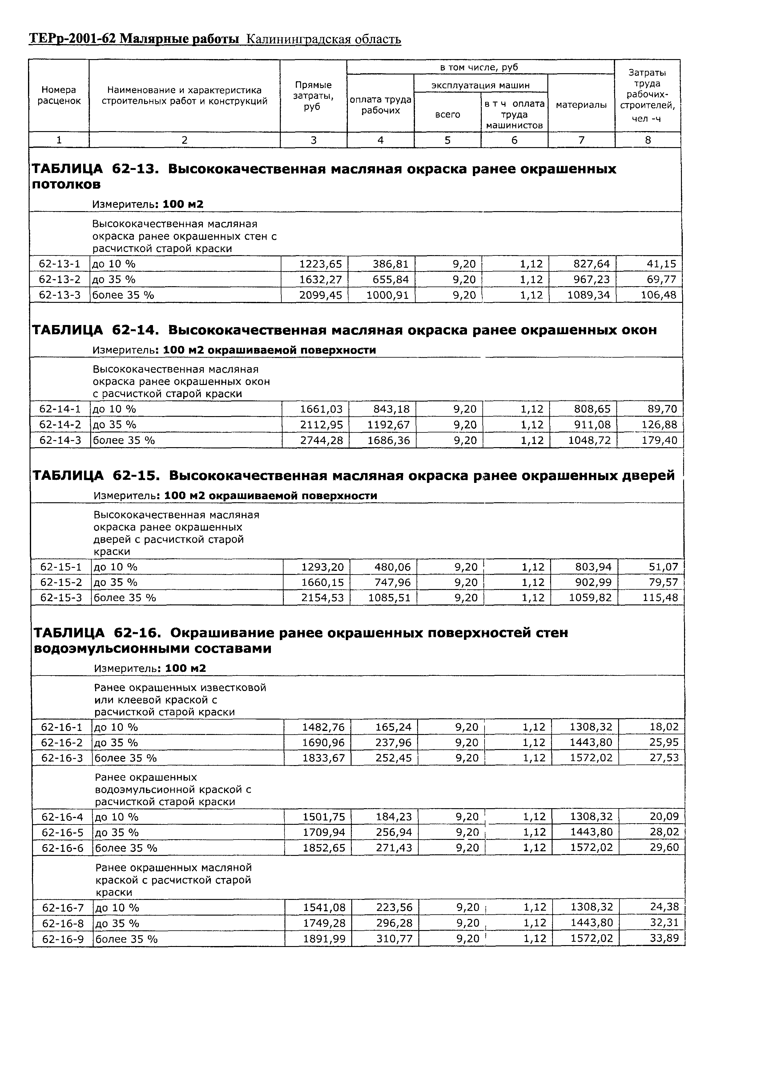 ТЕРр Калининградской области 2001-62