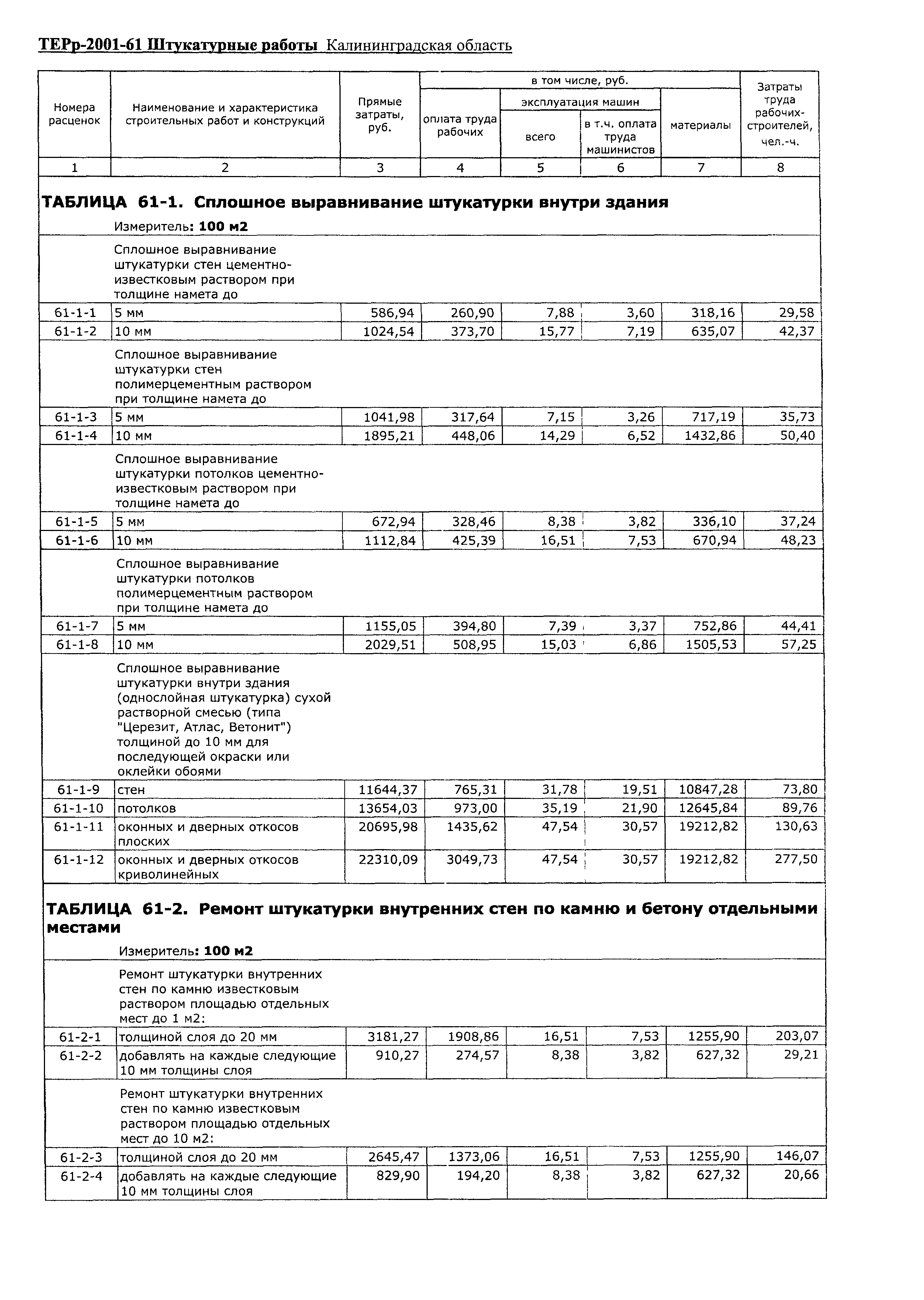 ТЕРр Калининградской области 2001-61