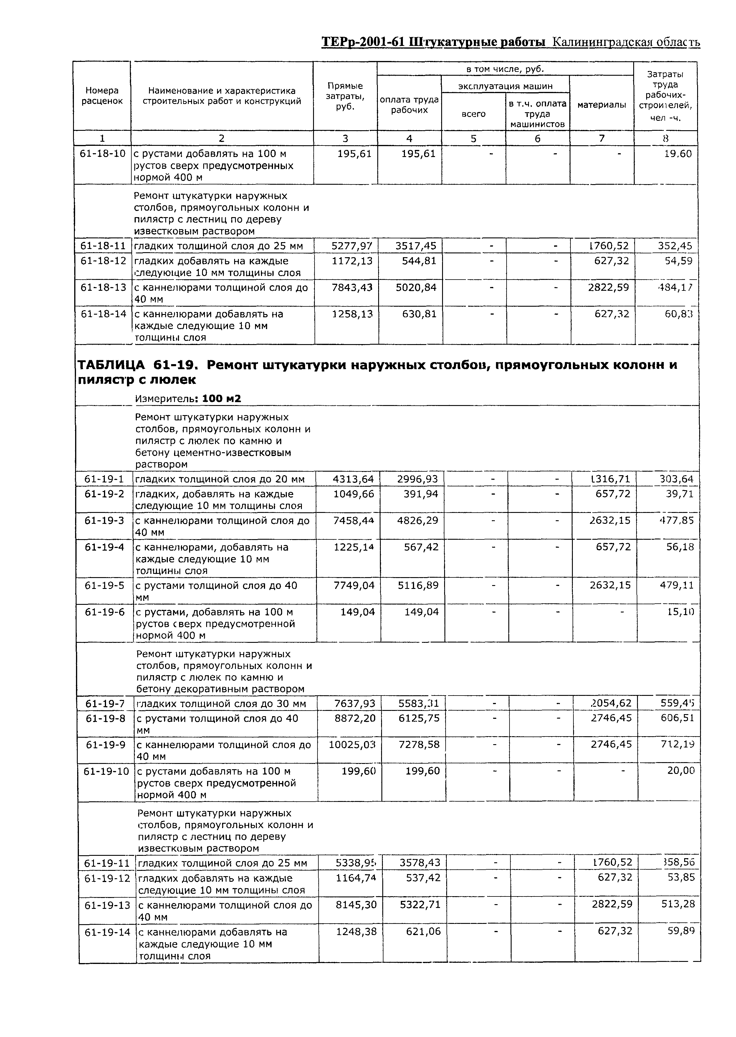 ТЕРр Калининградской области 2001-61