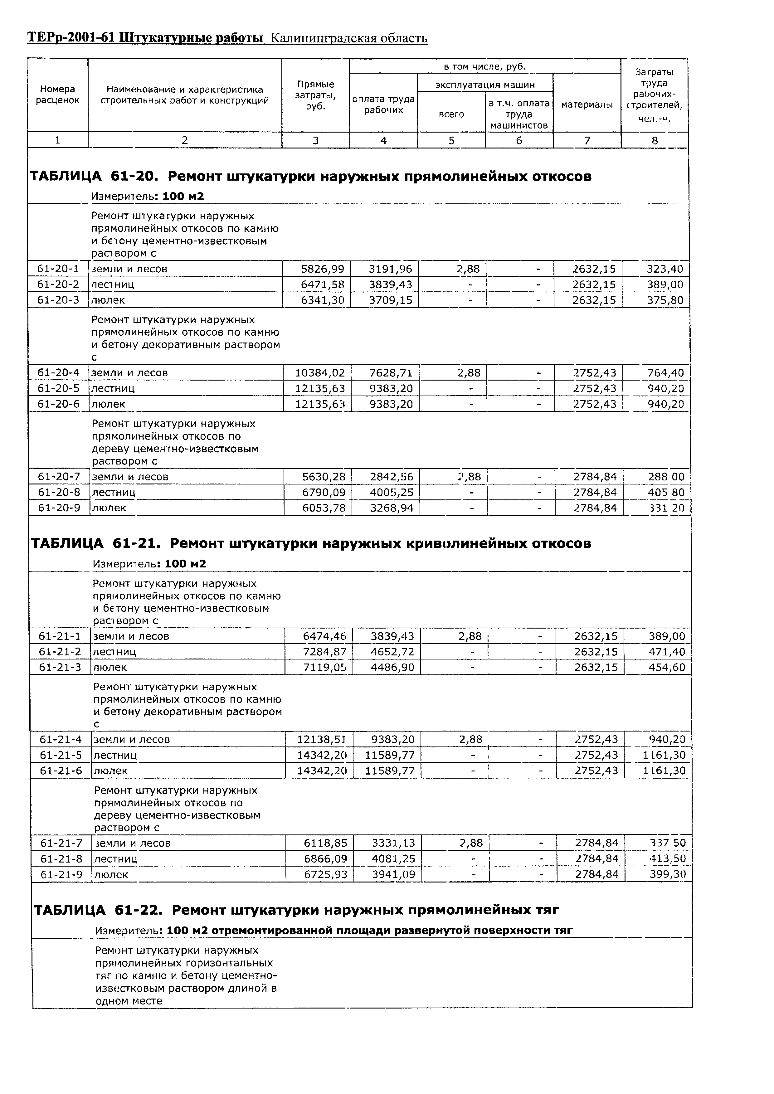 ТЕРр Калининградской области 2001-61