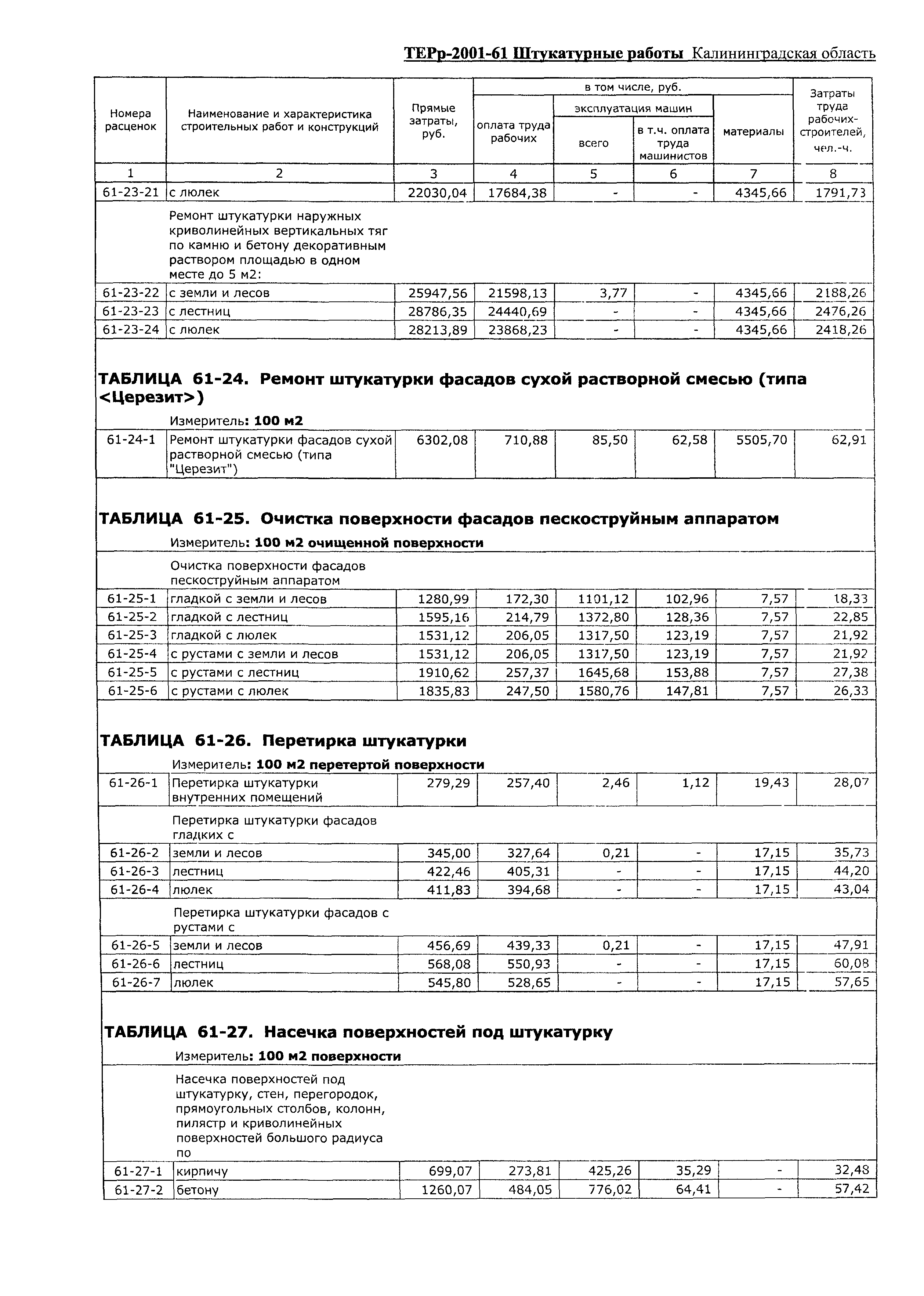 ТЕРр Калининградской области 2001-61