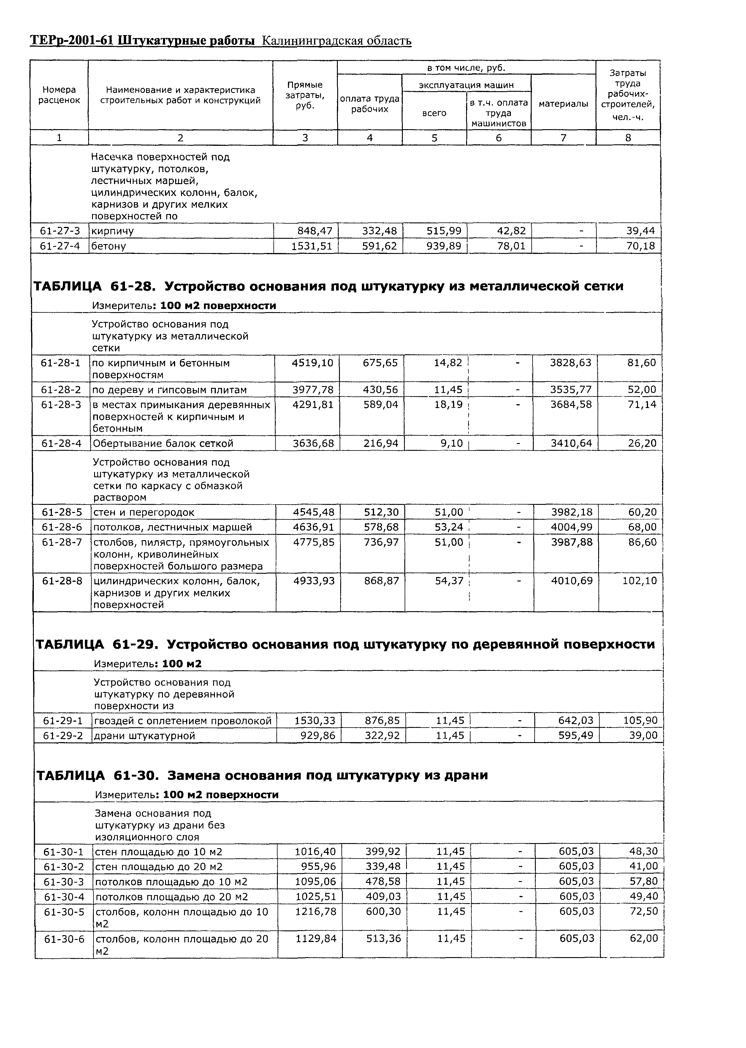 ТЕРр Калининградской области 2001-61