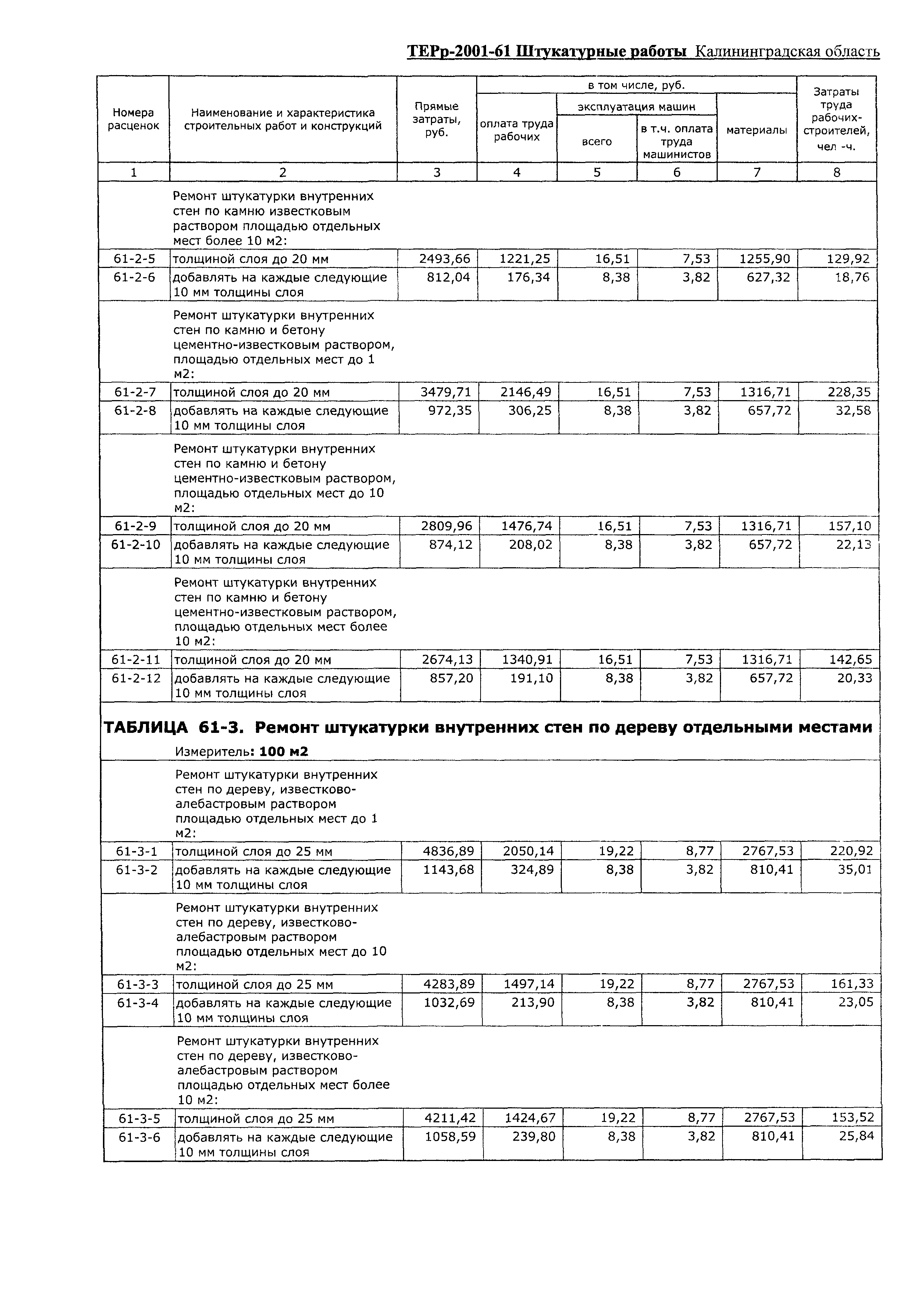 ТЕРр Калининградской области 2001-61