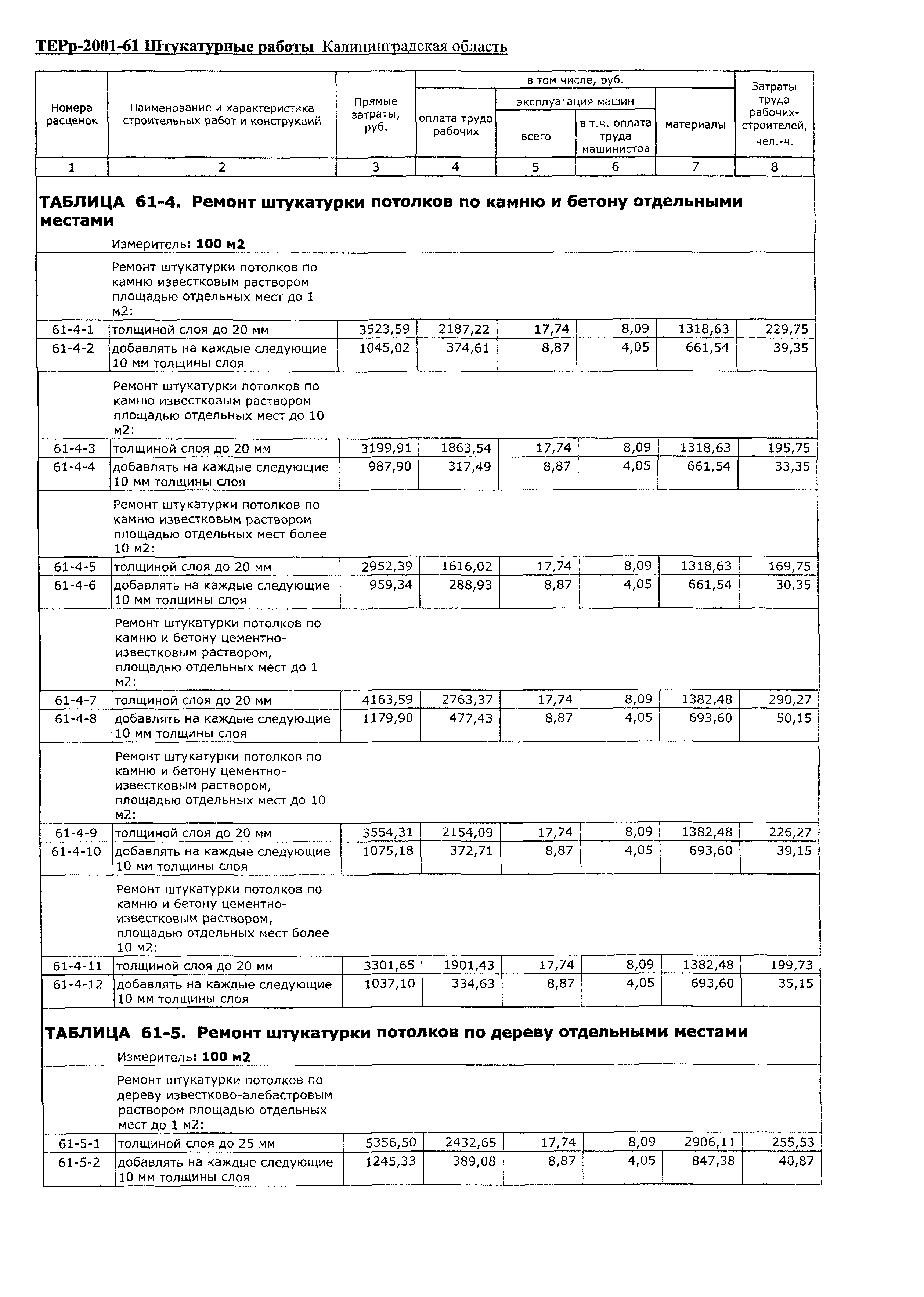 ТЕРр Калининградской области 2001-61