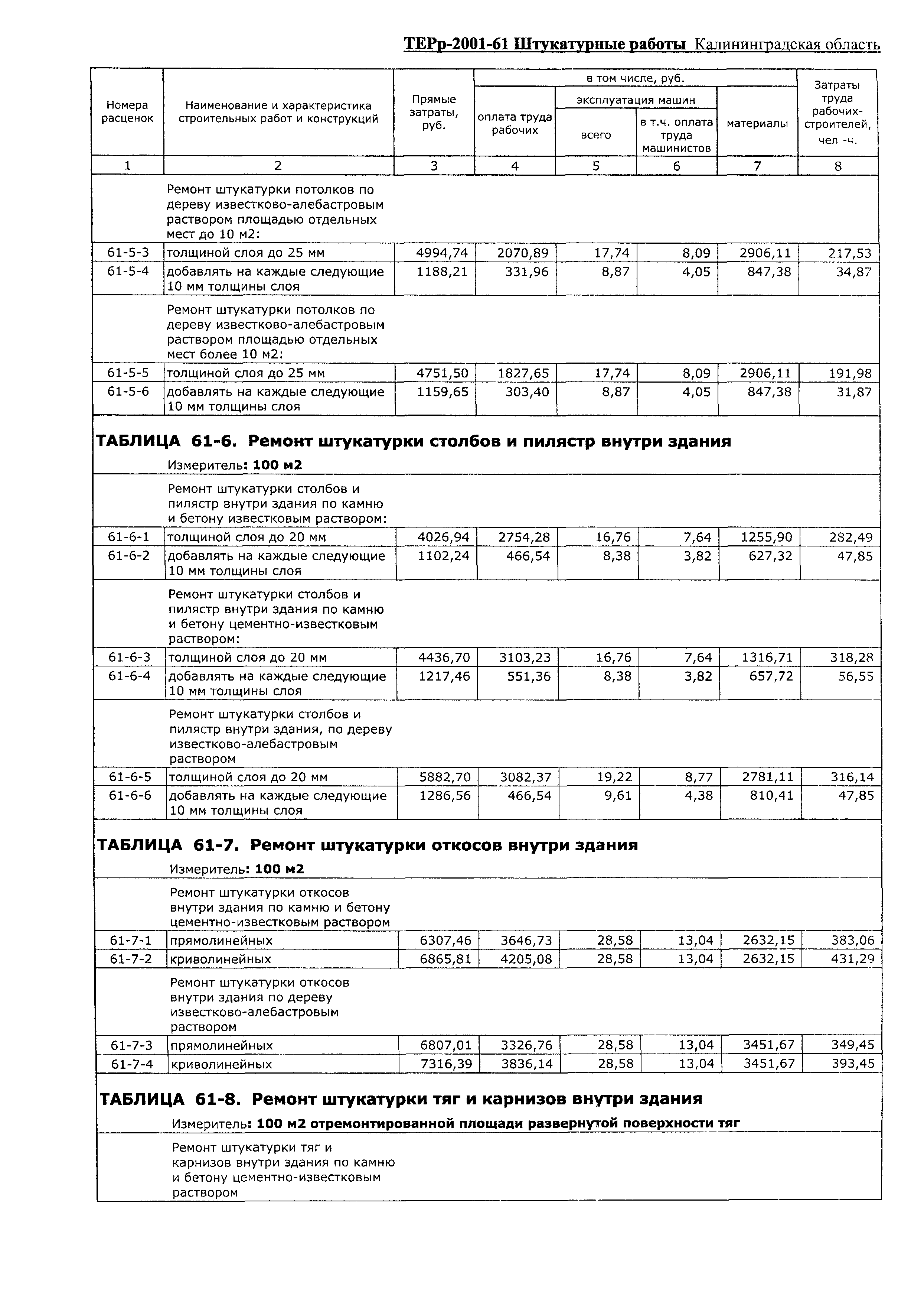 ТЕРр Калининградской области 2001-61