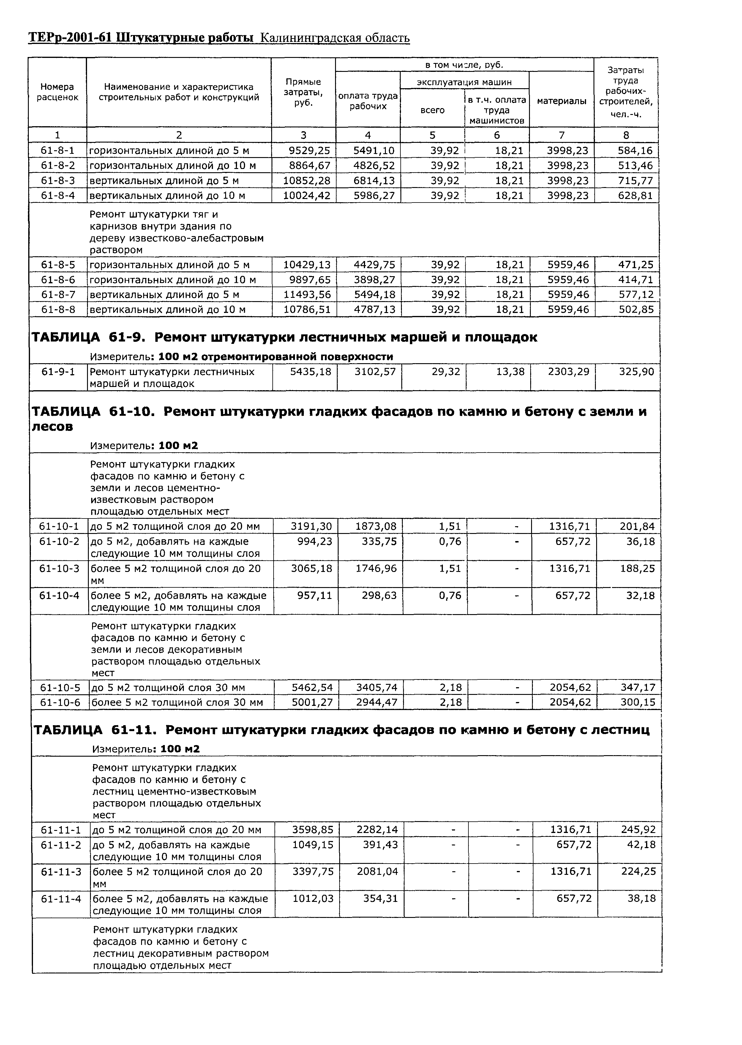 ТЕРр Калининградской области 2001-61