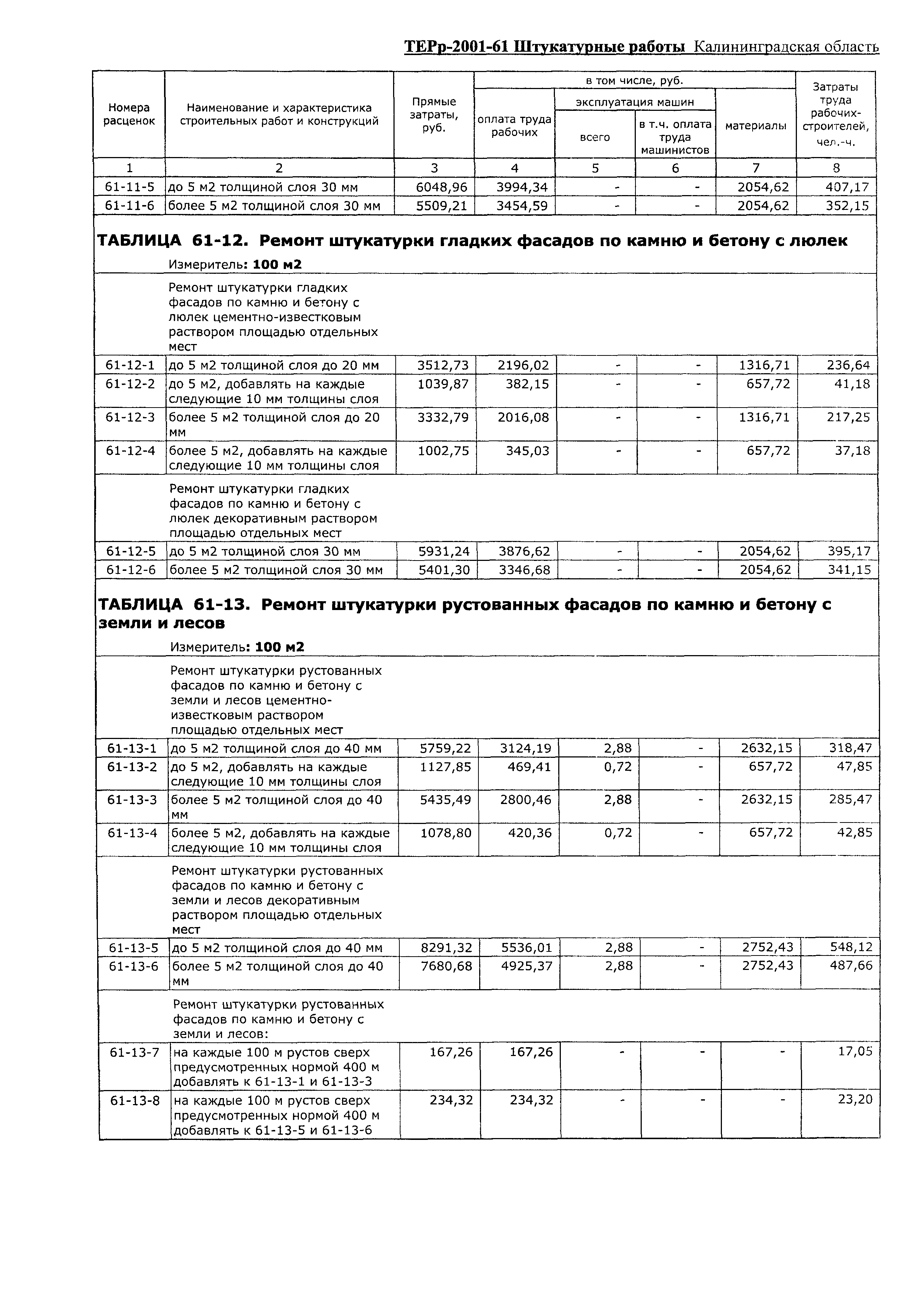 ТЕРр Калининградской области 2001-61