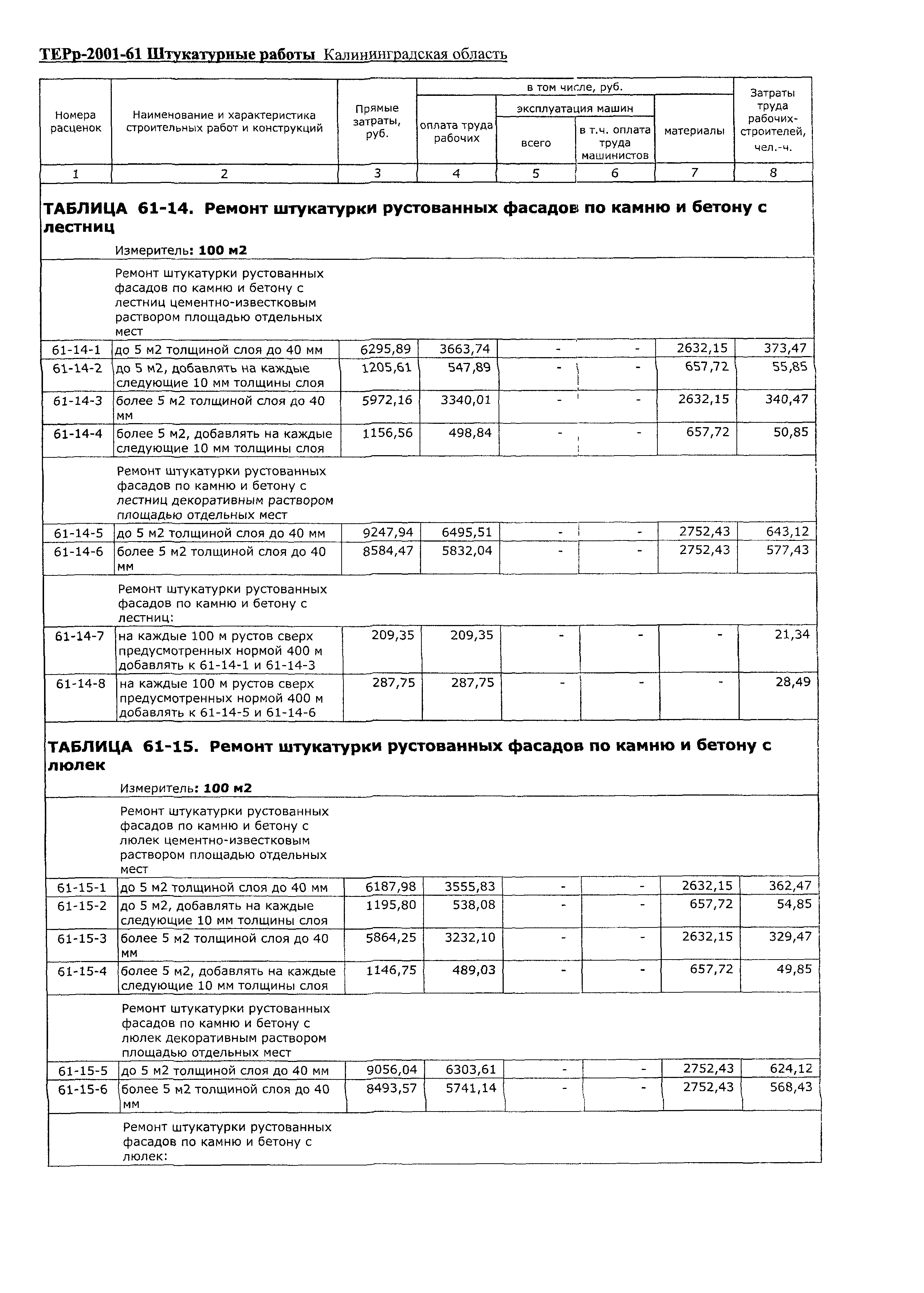 ТЕРр Калининградской области 2001-61