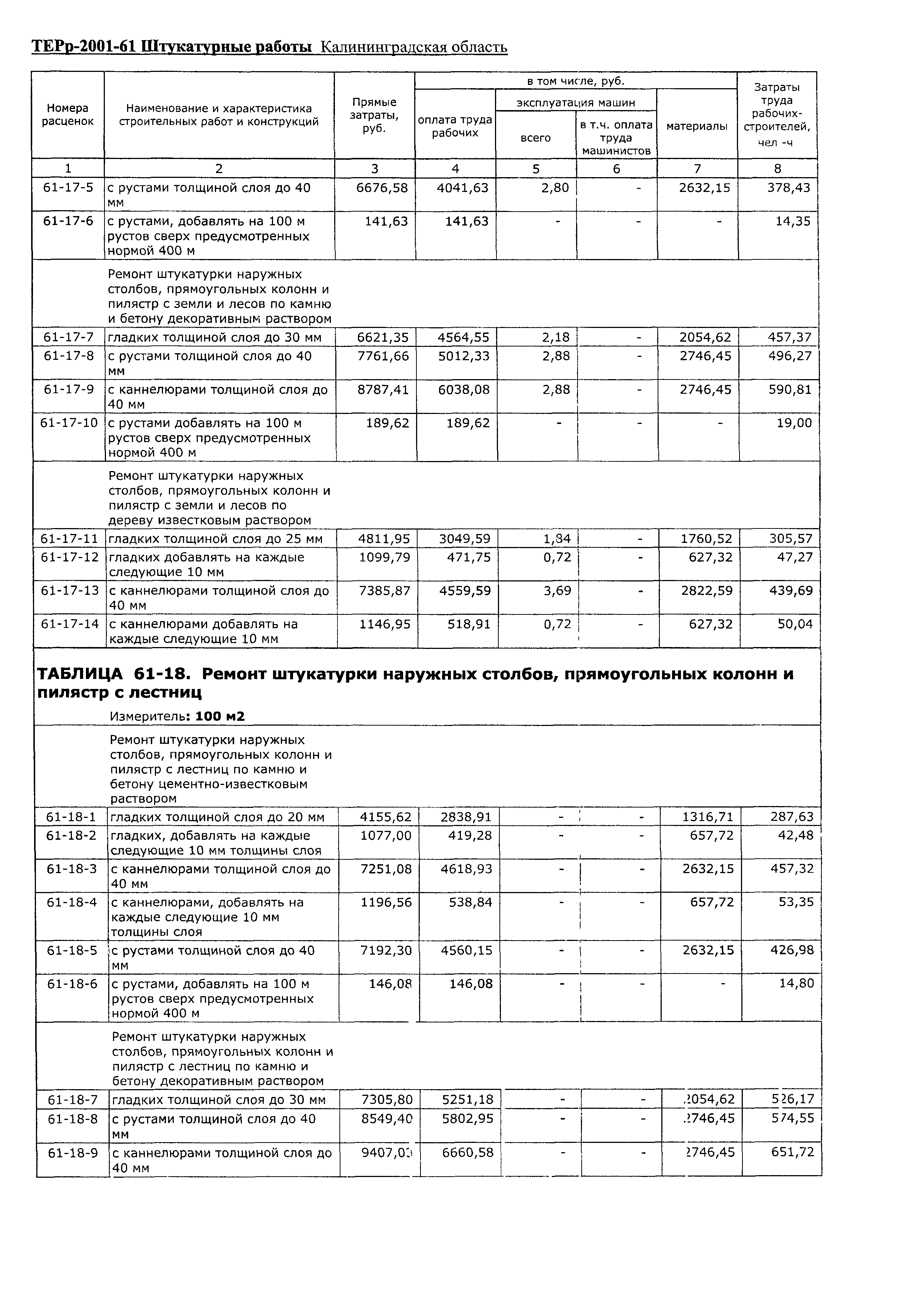 ТЕРр Калининградской области 2001-61