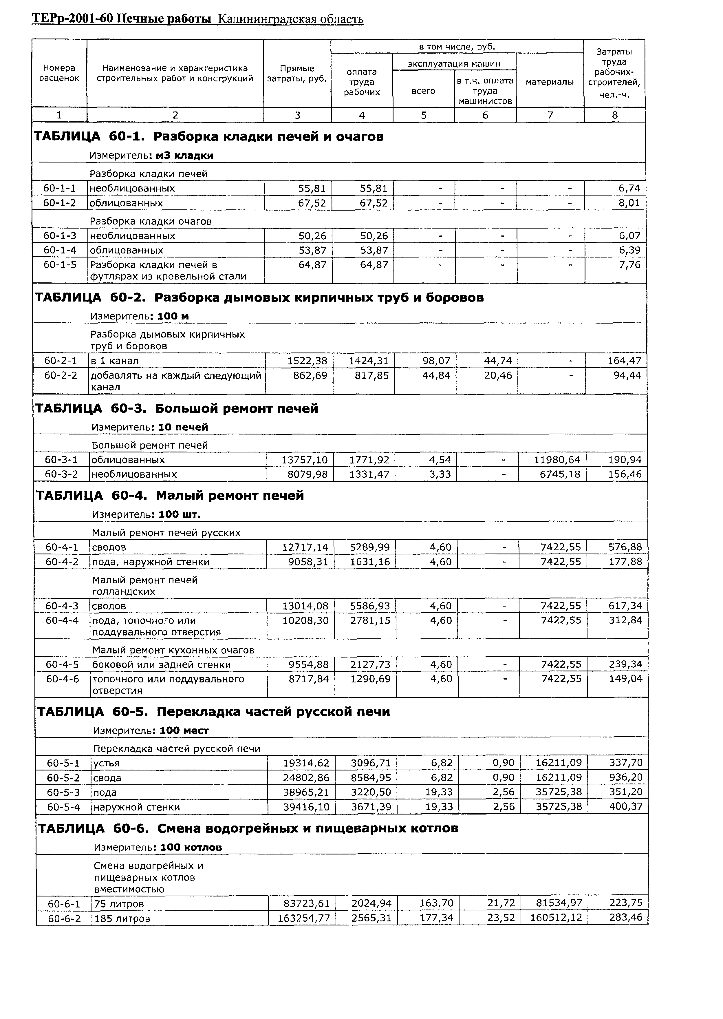 ТЕРр Калининградской области 2001-60