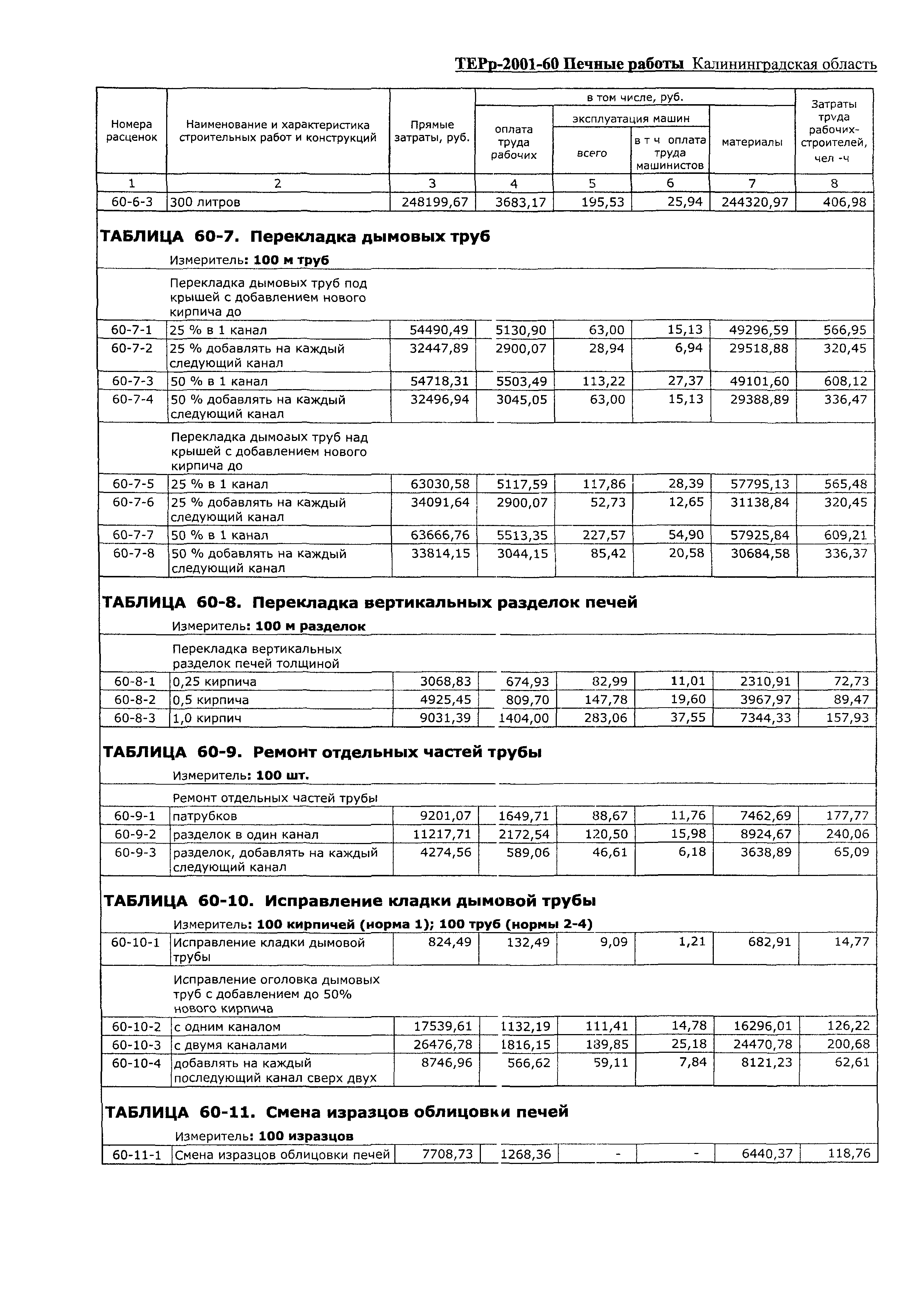 ТЕРр Калининградской области 2001-60