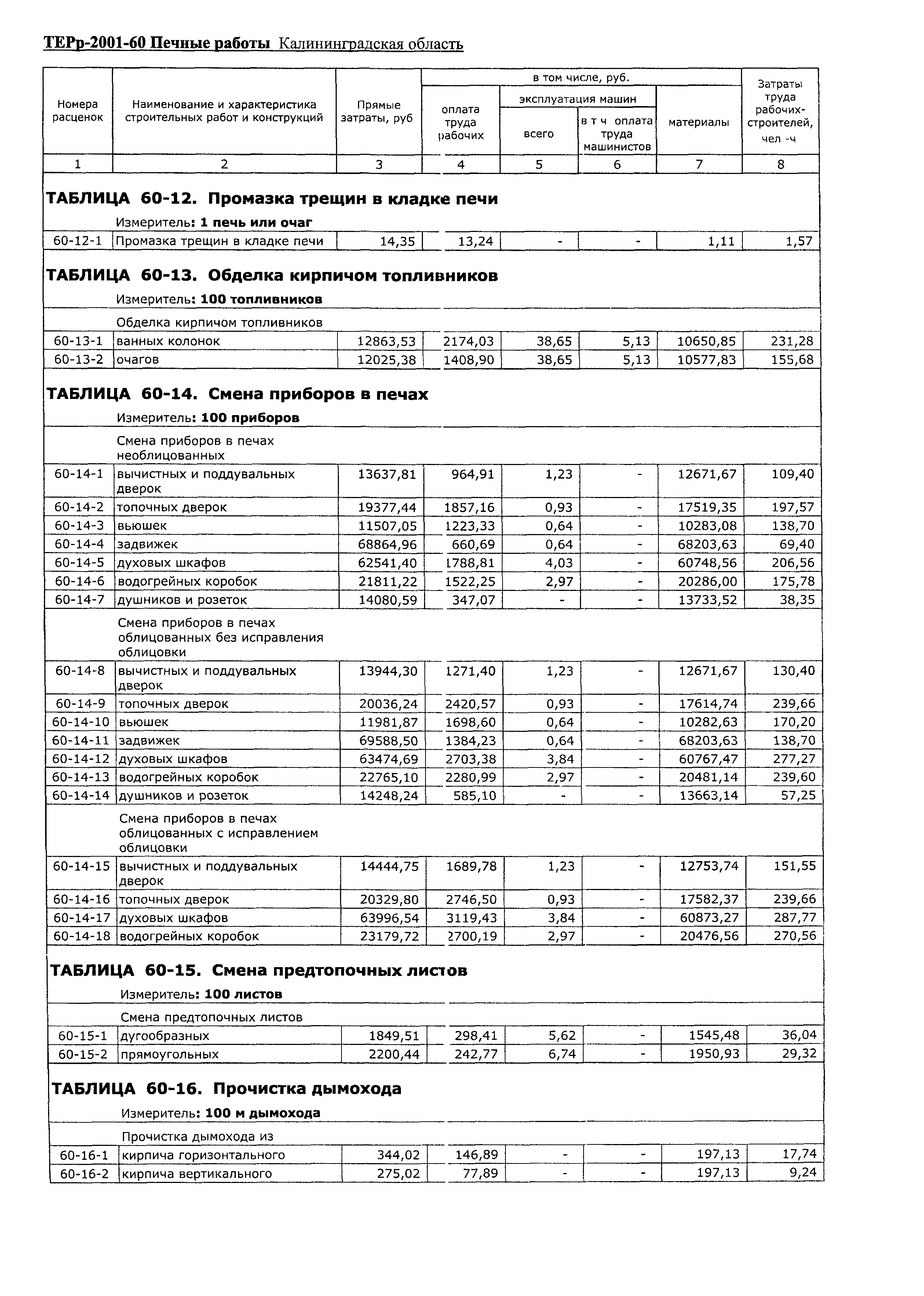 ТЕРр Калининградской области 2001-60