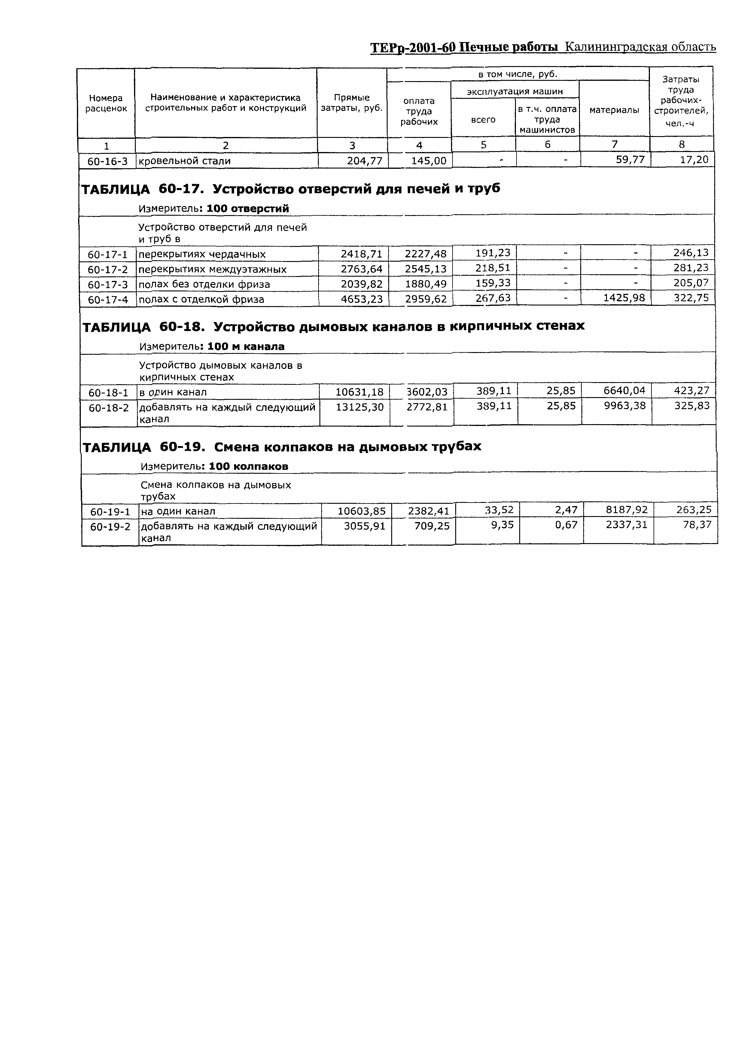 ТЕРр Калининградской области 2001-60