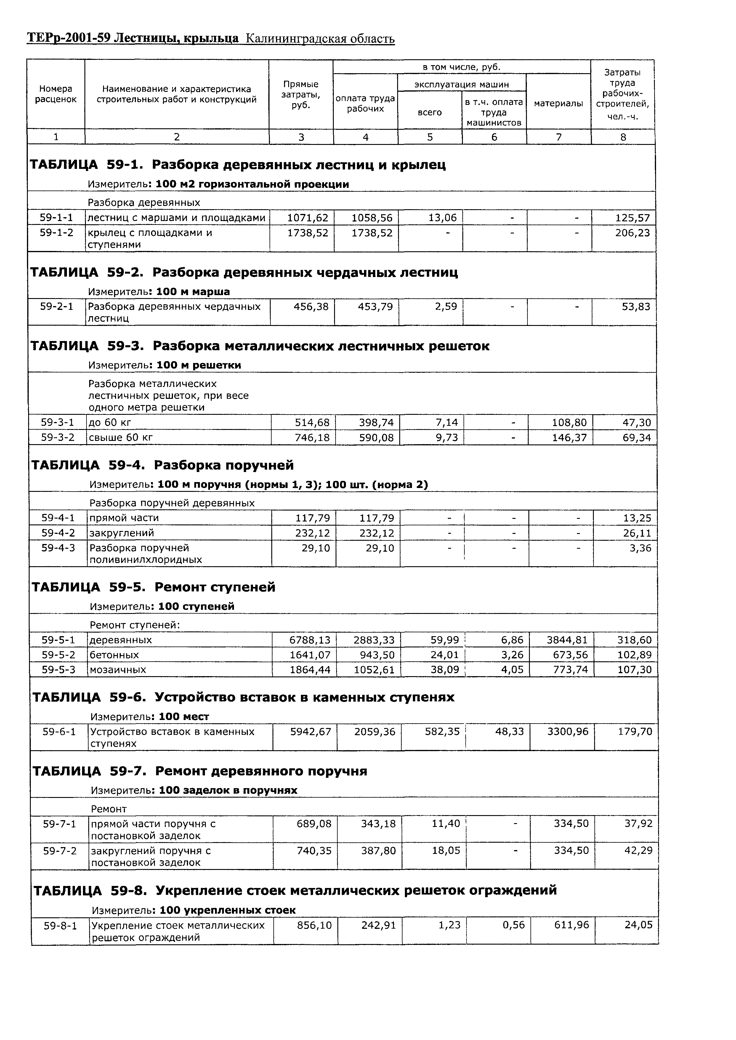 ТЕРр Калининградской области 2001-59