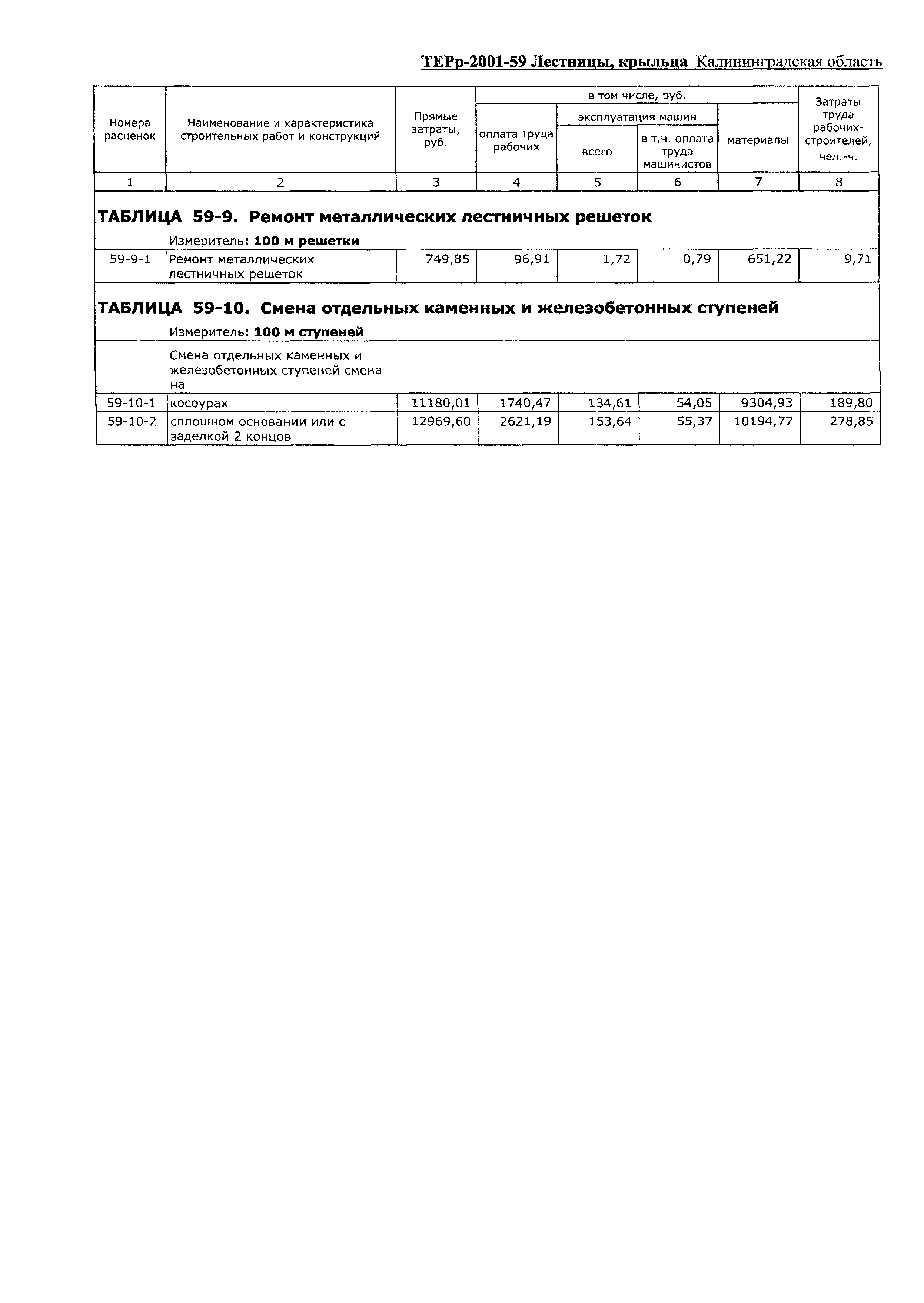 ТЕРр Калининградской области 2001-59