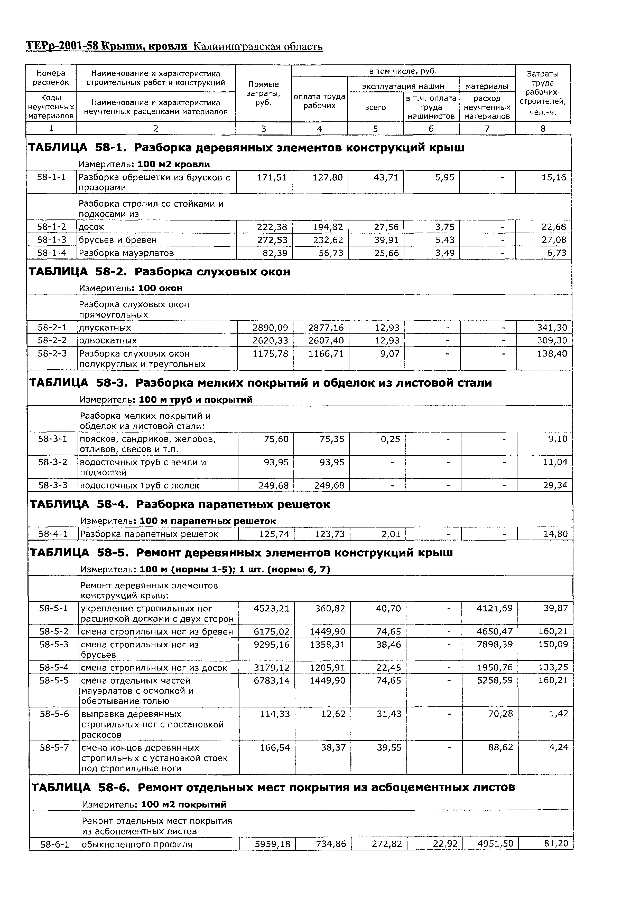 ТЕРр Калининградской области 2001-58