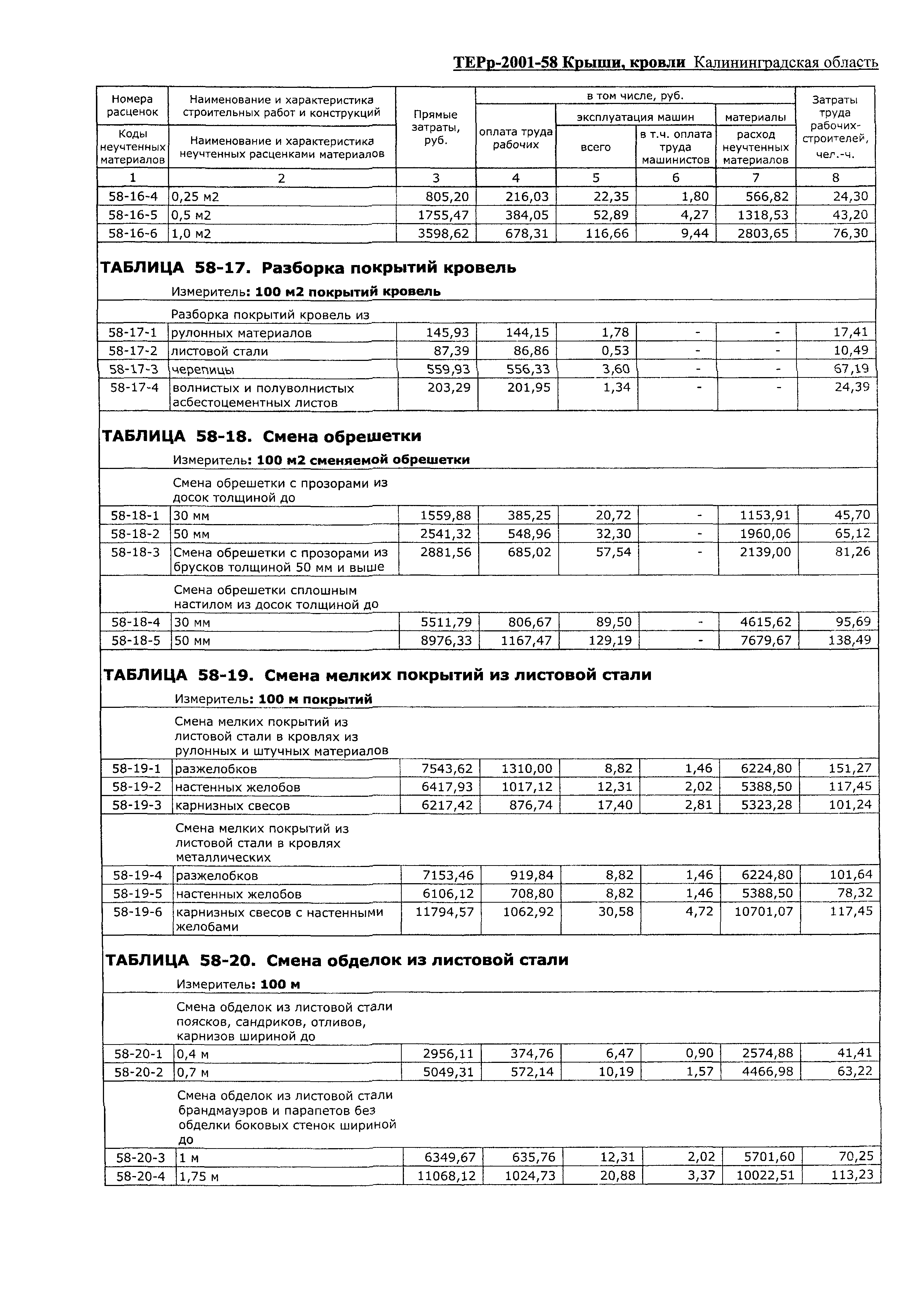 ТЕРр Калининградской области 2001-58