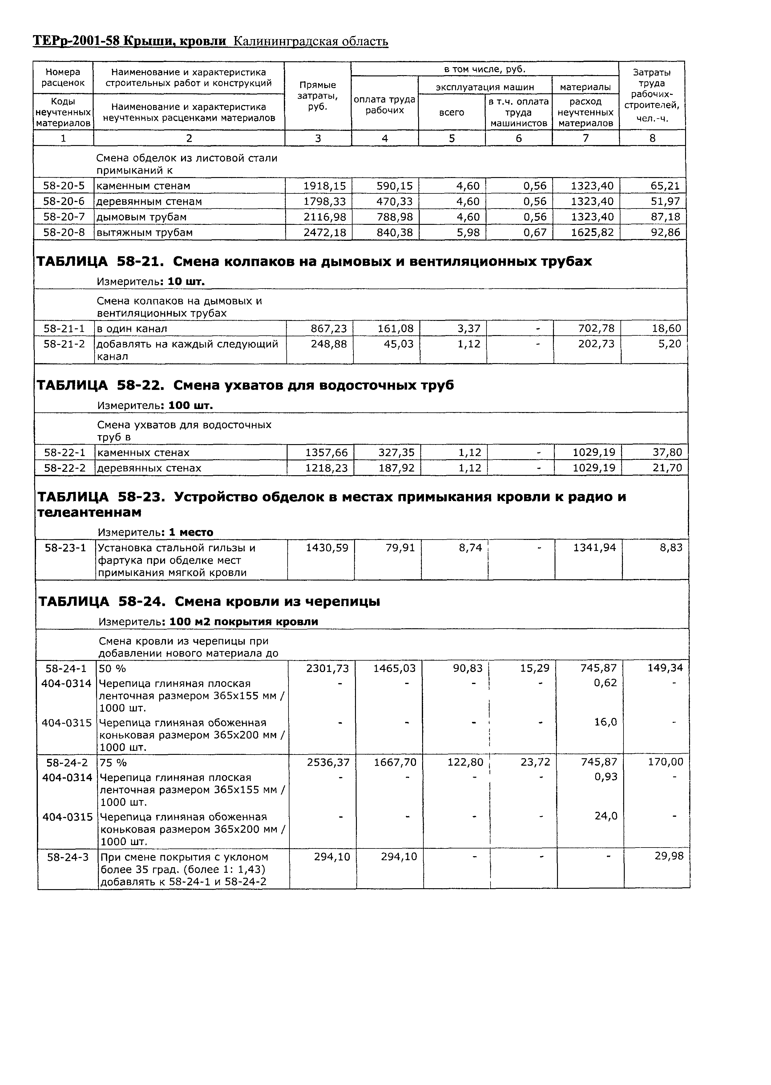 ТЕРр Калининградской области 2001-58