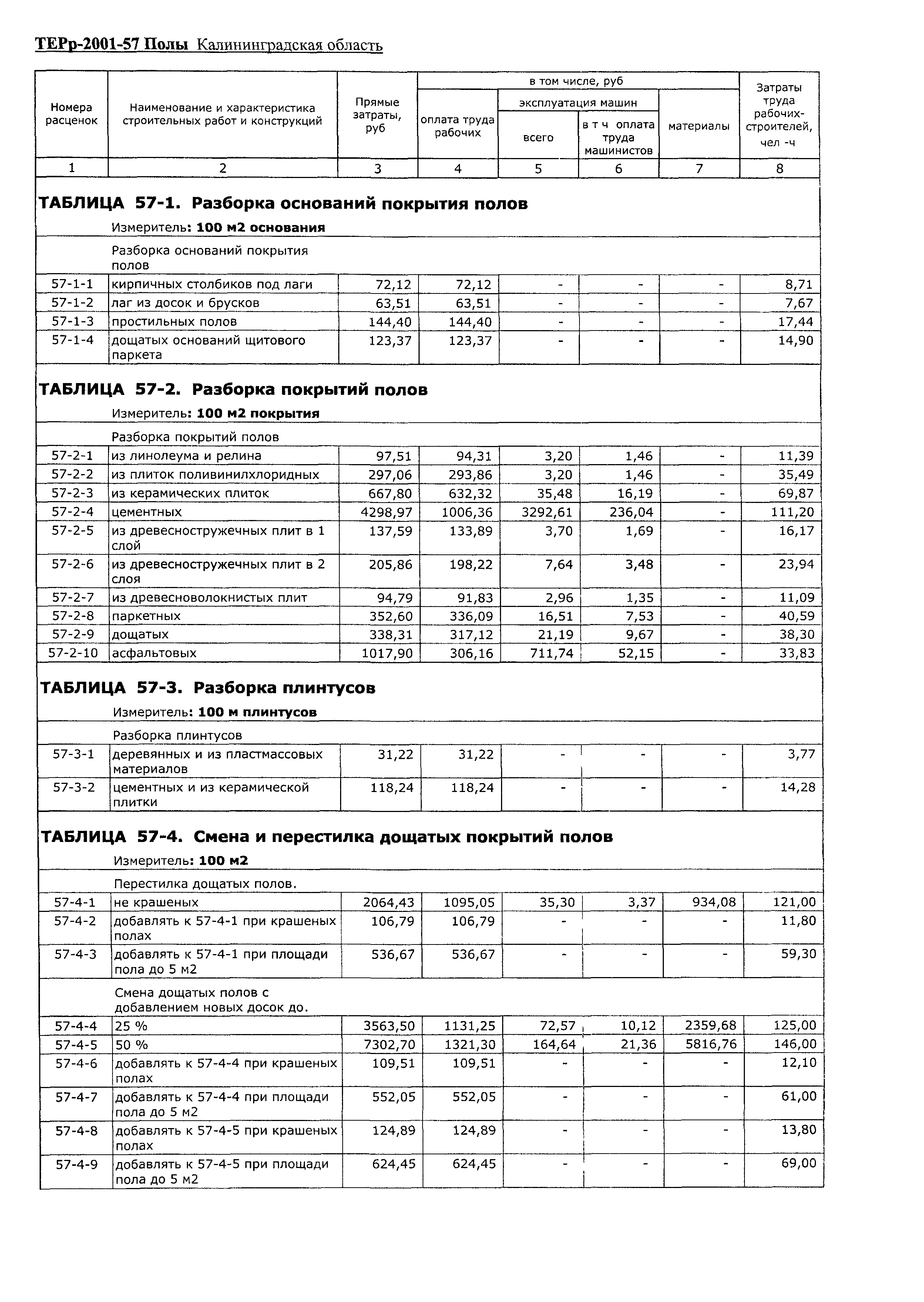 ТЕРр Калининградской области 2001-57