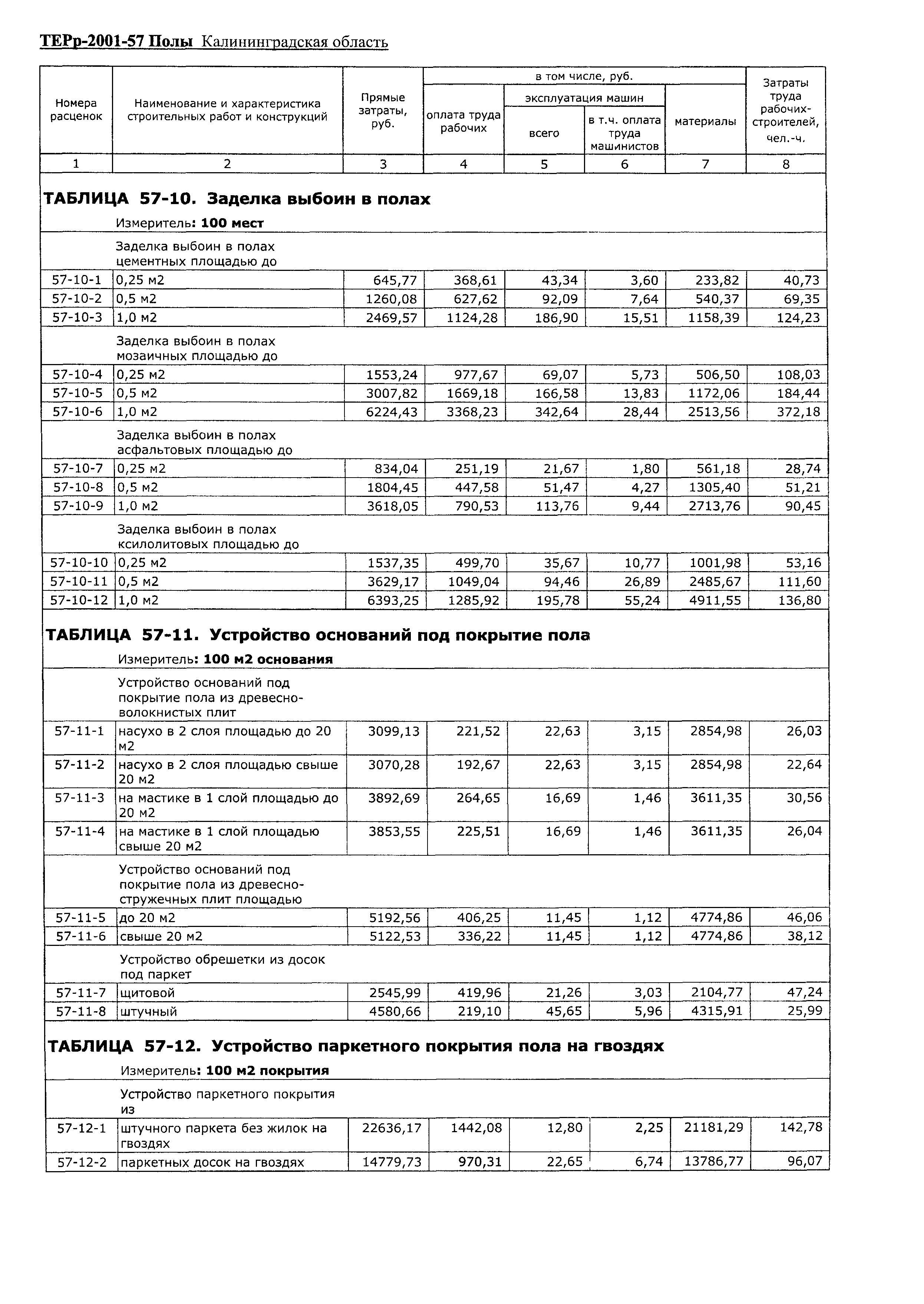 ТЕРр Калининградской области 2001-57