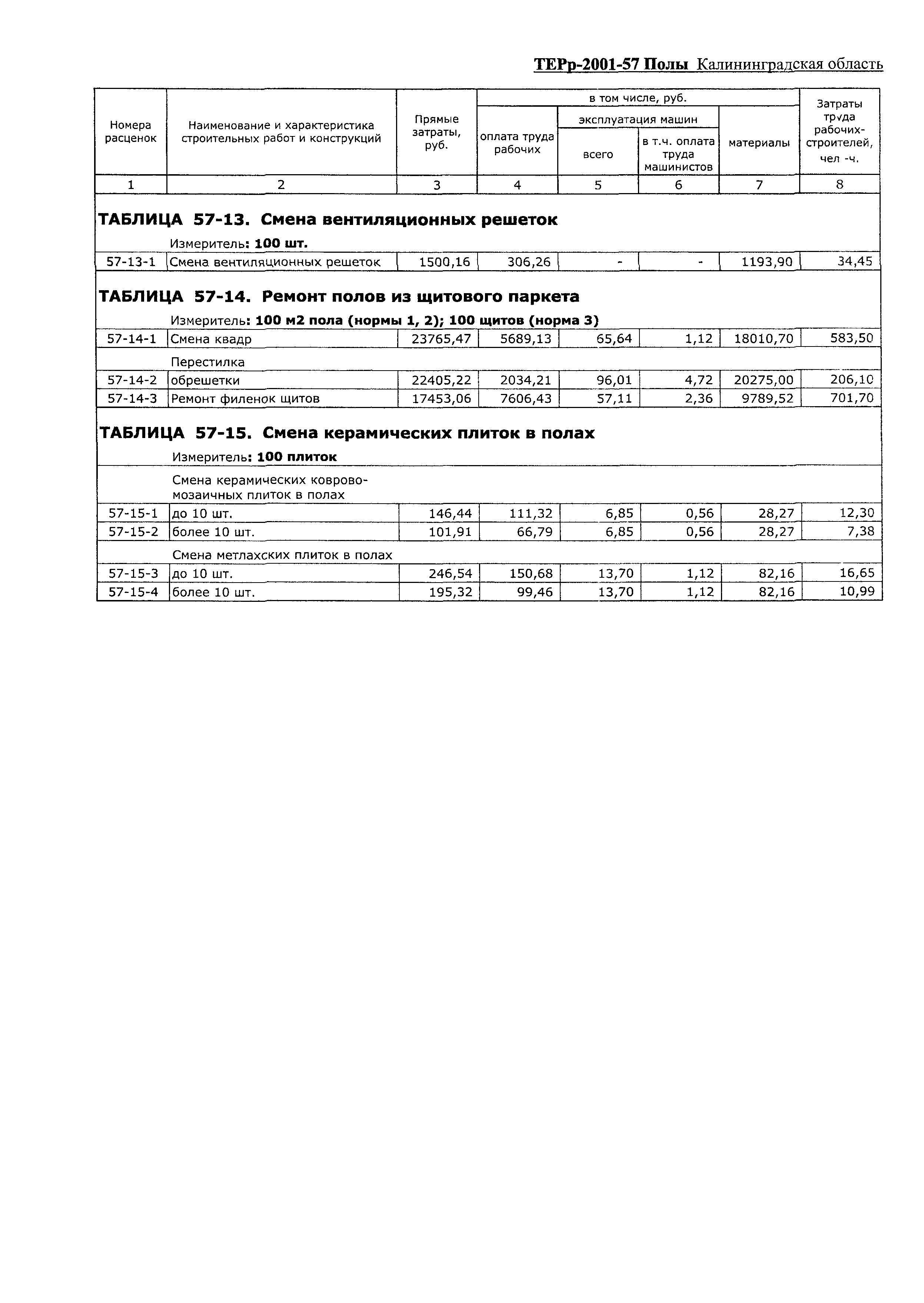 ТЕРр Калининградской области 2001-57