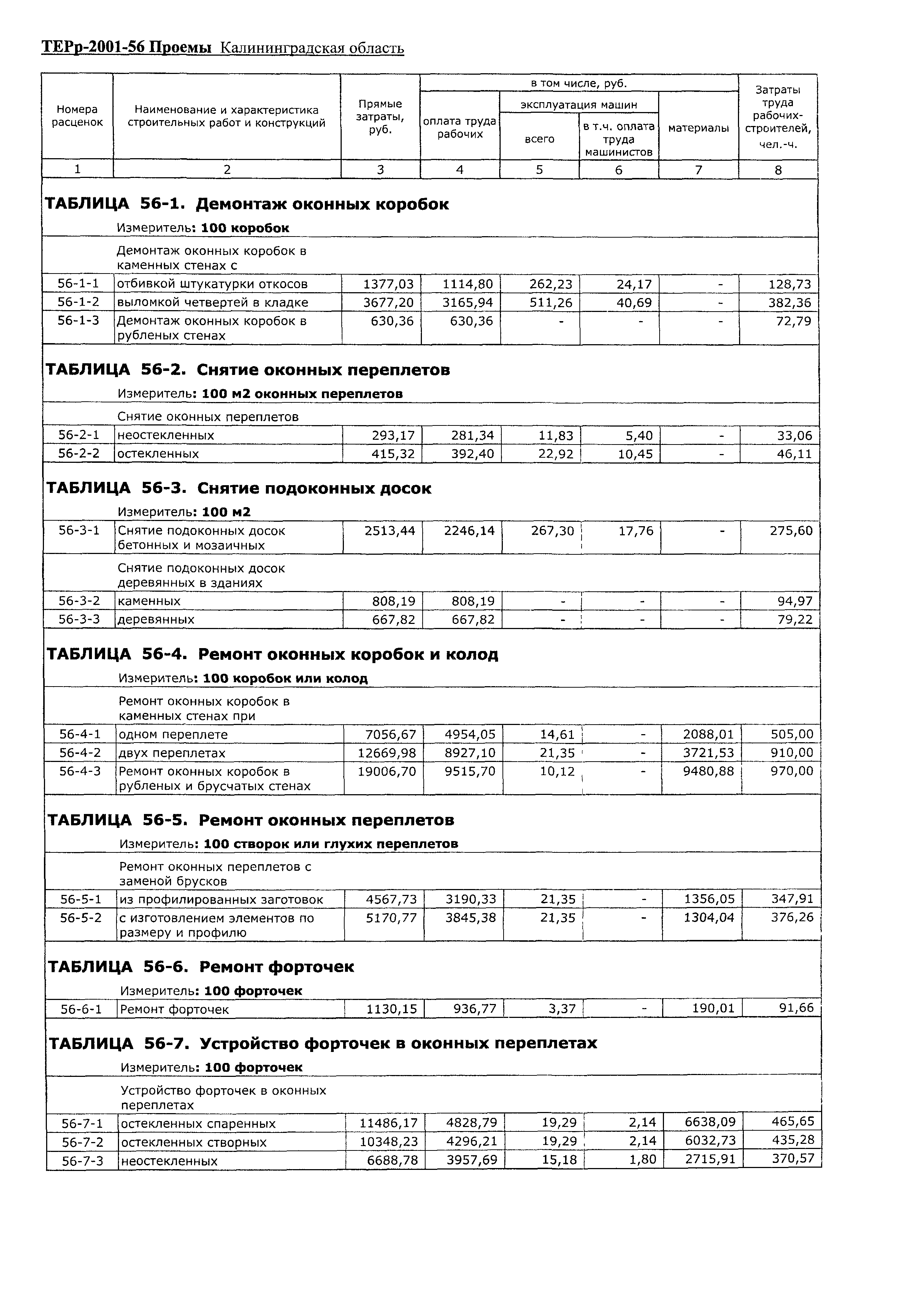 ТЕРр Калининградской области 2002-56