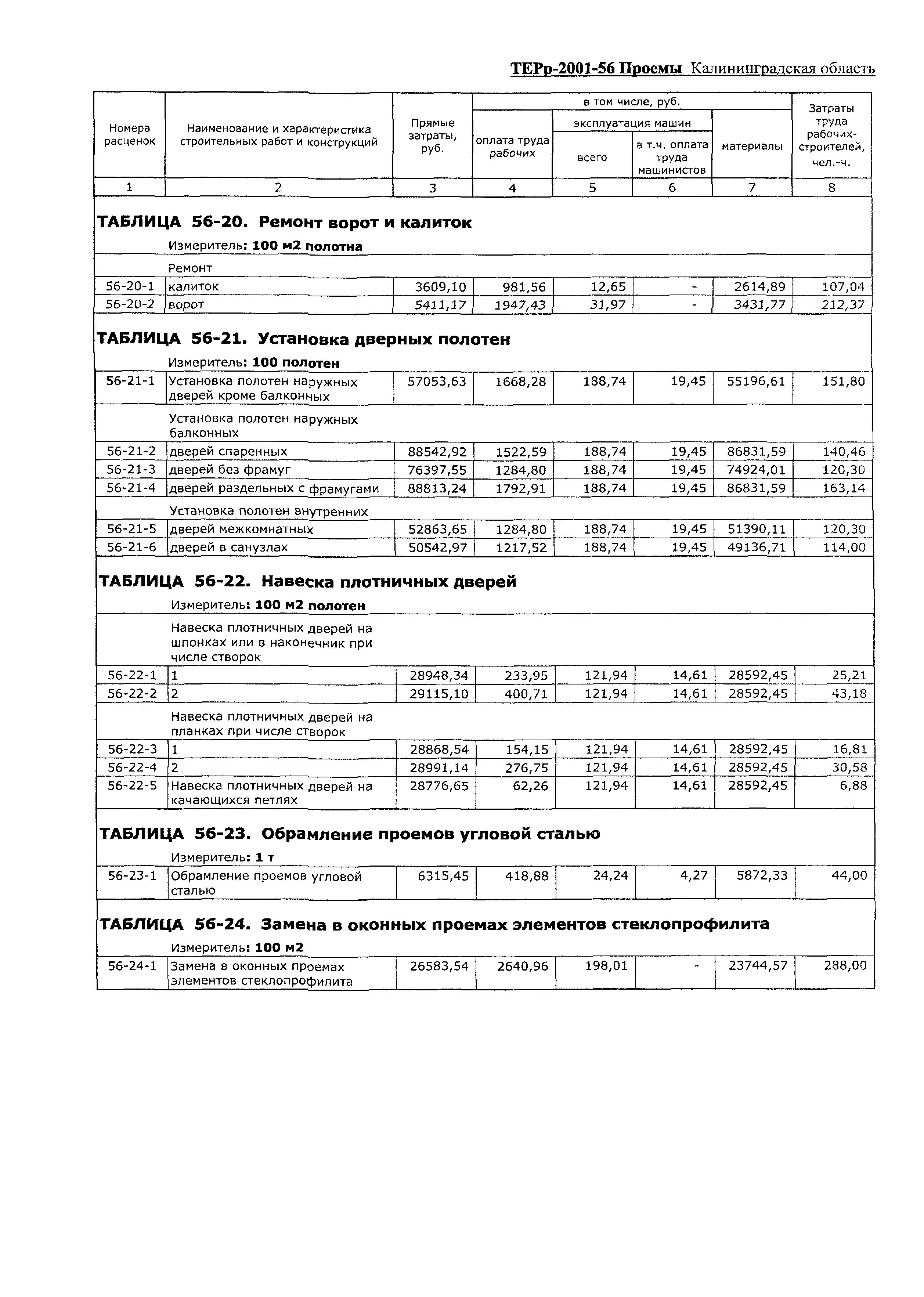 ТЕРр Калининградской области 2002-56