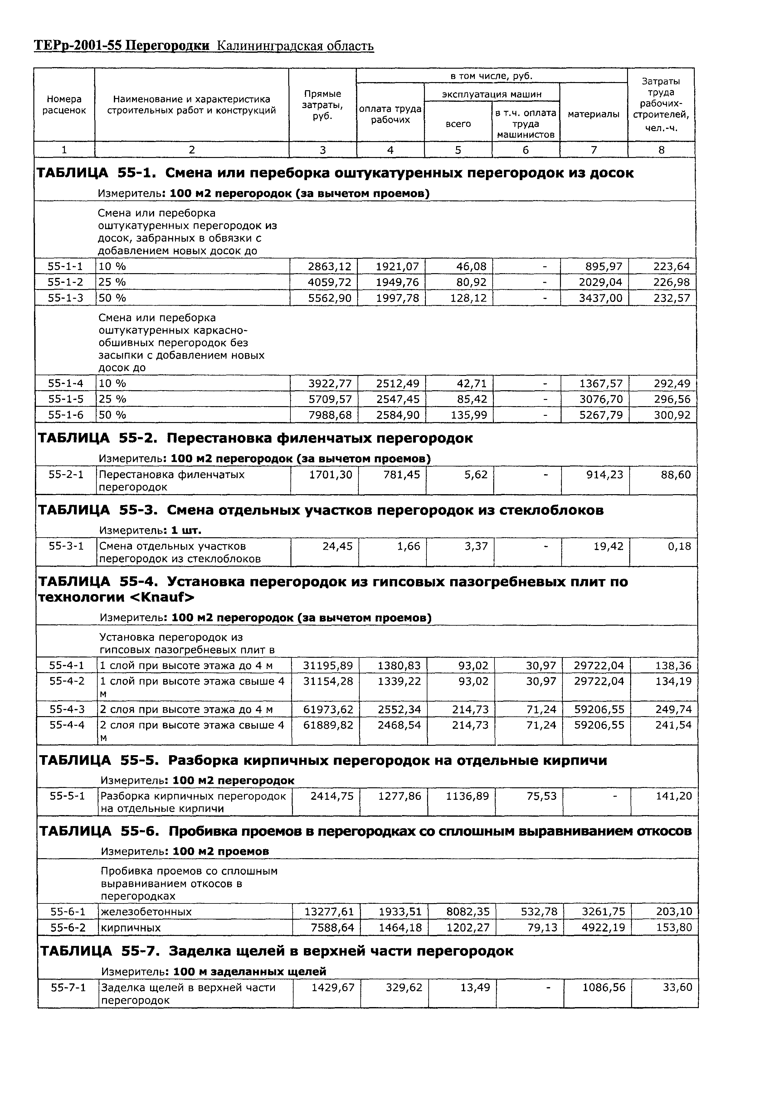 ТЕРр Калининградской области 2001-55