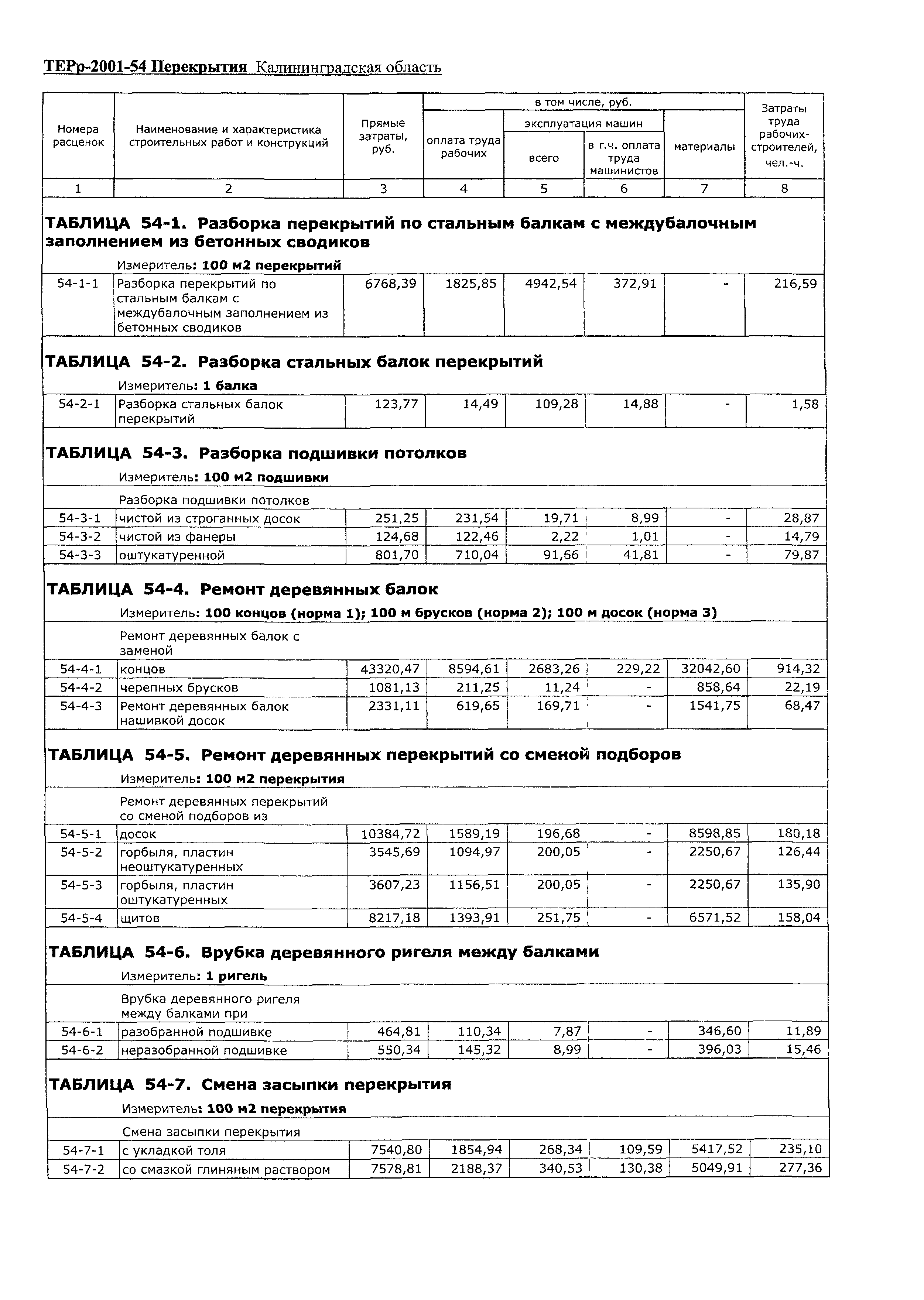 ТЕРр Калининградской области 2001-54