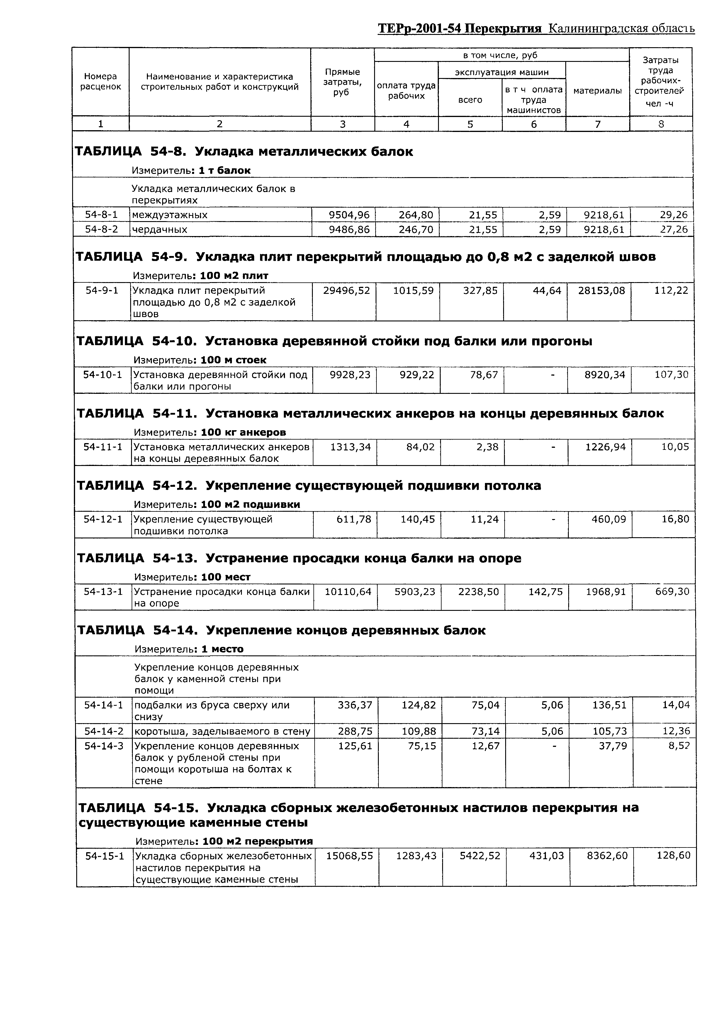 ТЕРр Калининградской области 2001-54