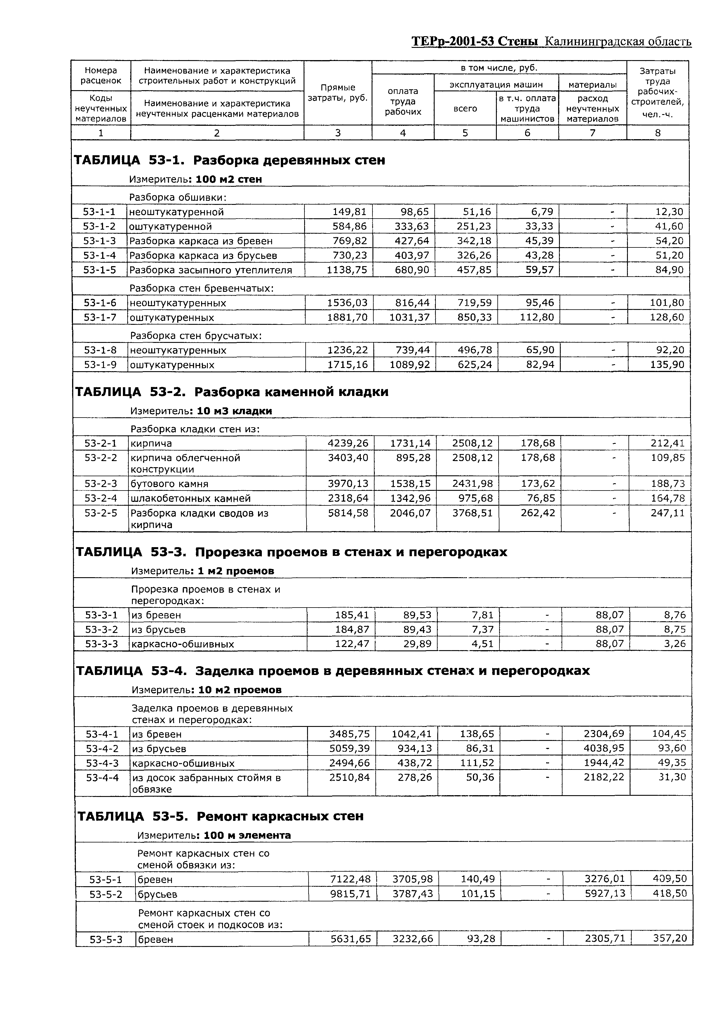 ТЕРр Калининградской области 2001-53