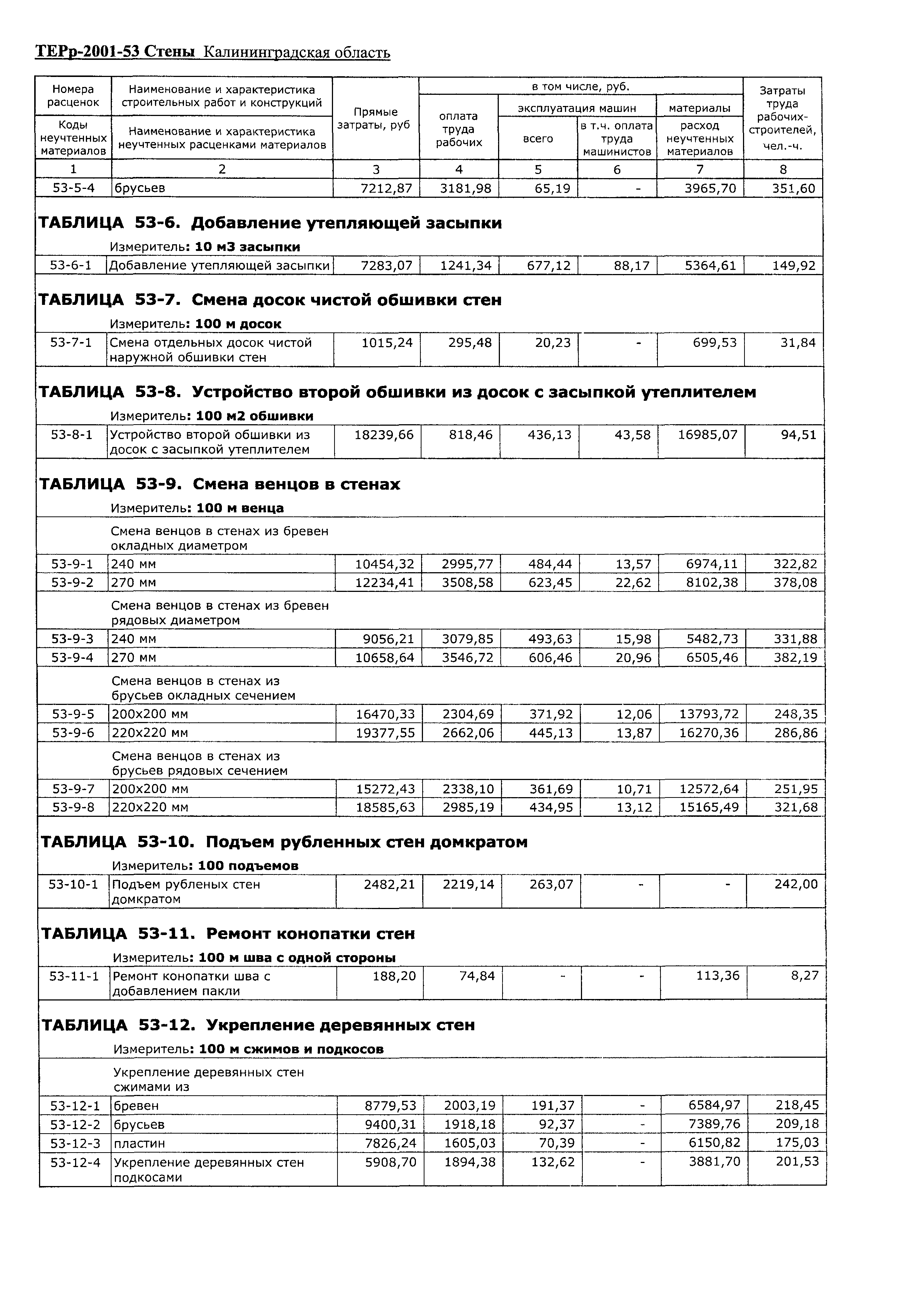 ТЕРр Калининградской области 2001-53