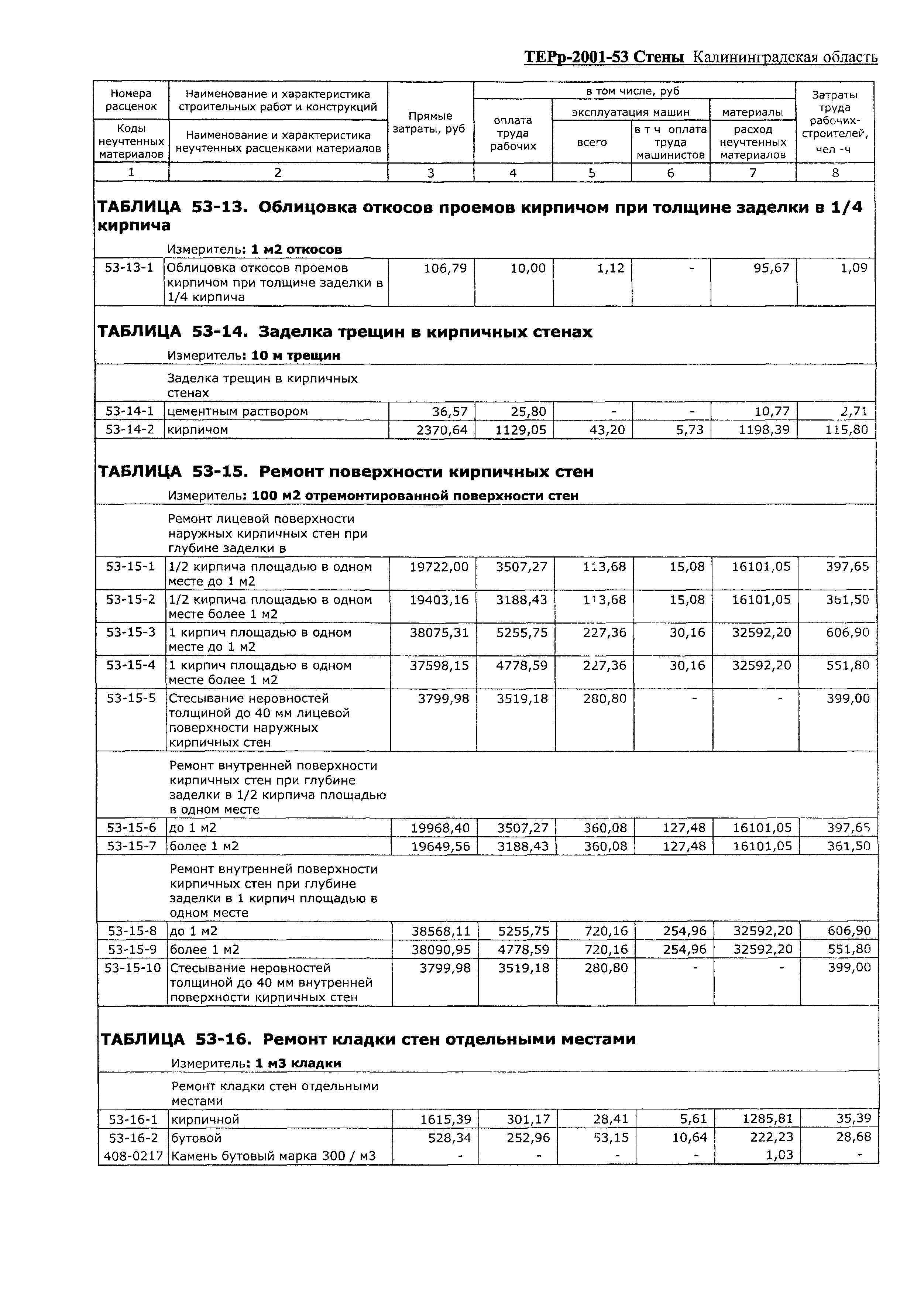 ТЕРр Калининградской области 2001-53