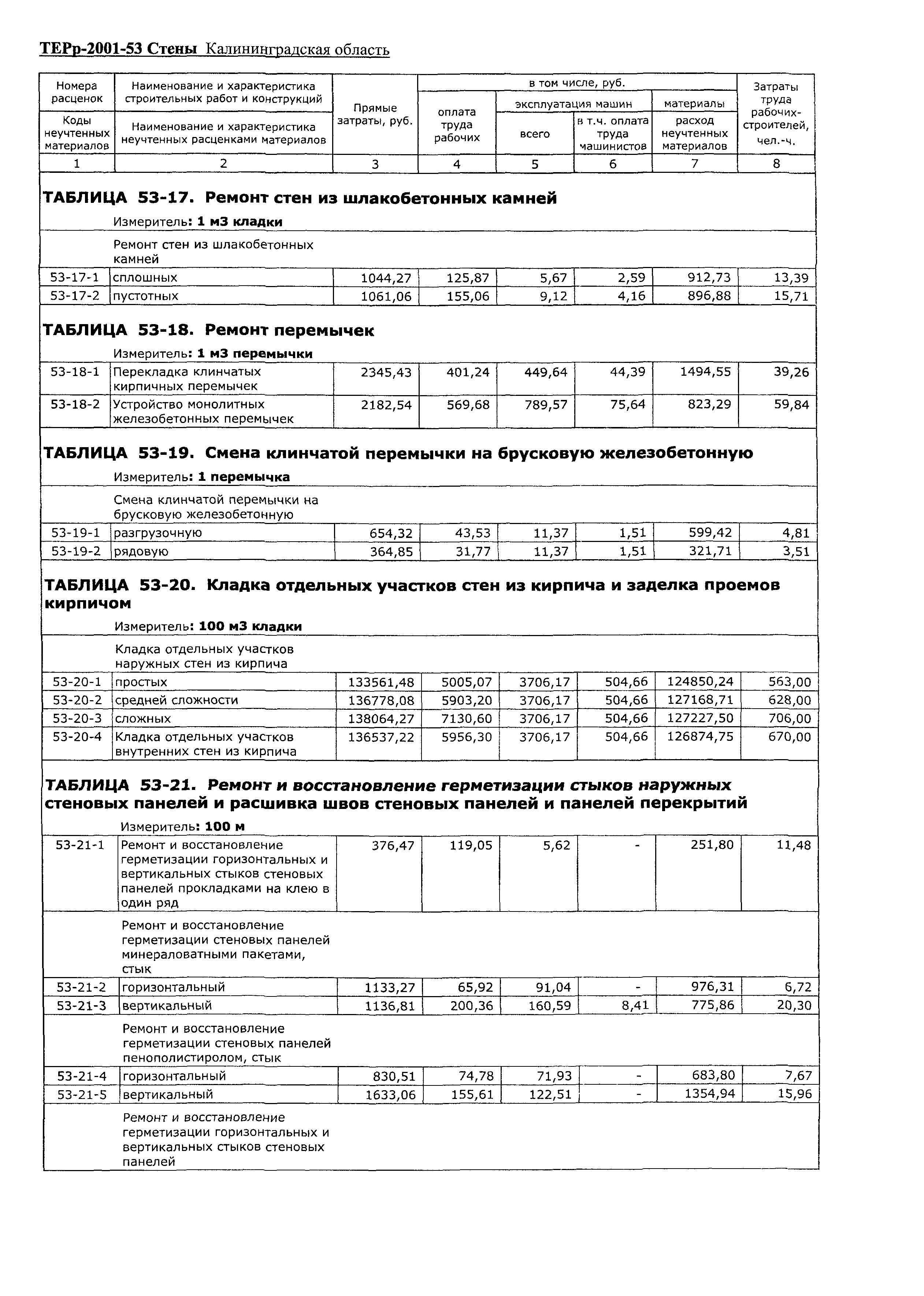 ТЕРр Калининградской области 2001-53