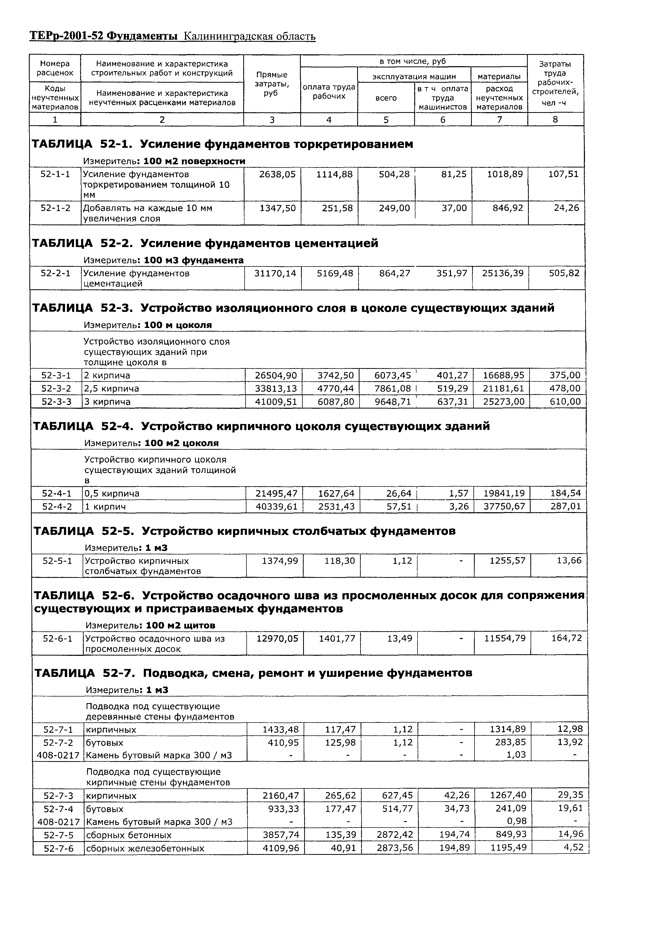 ТЕРр Калининградской области 2001-52