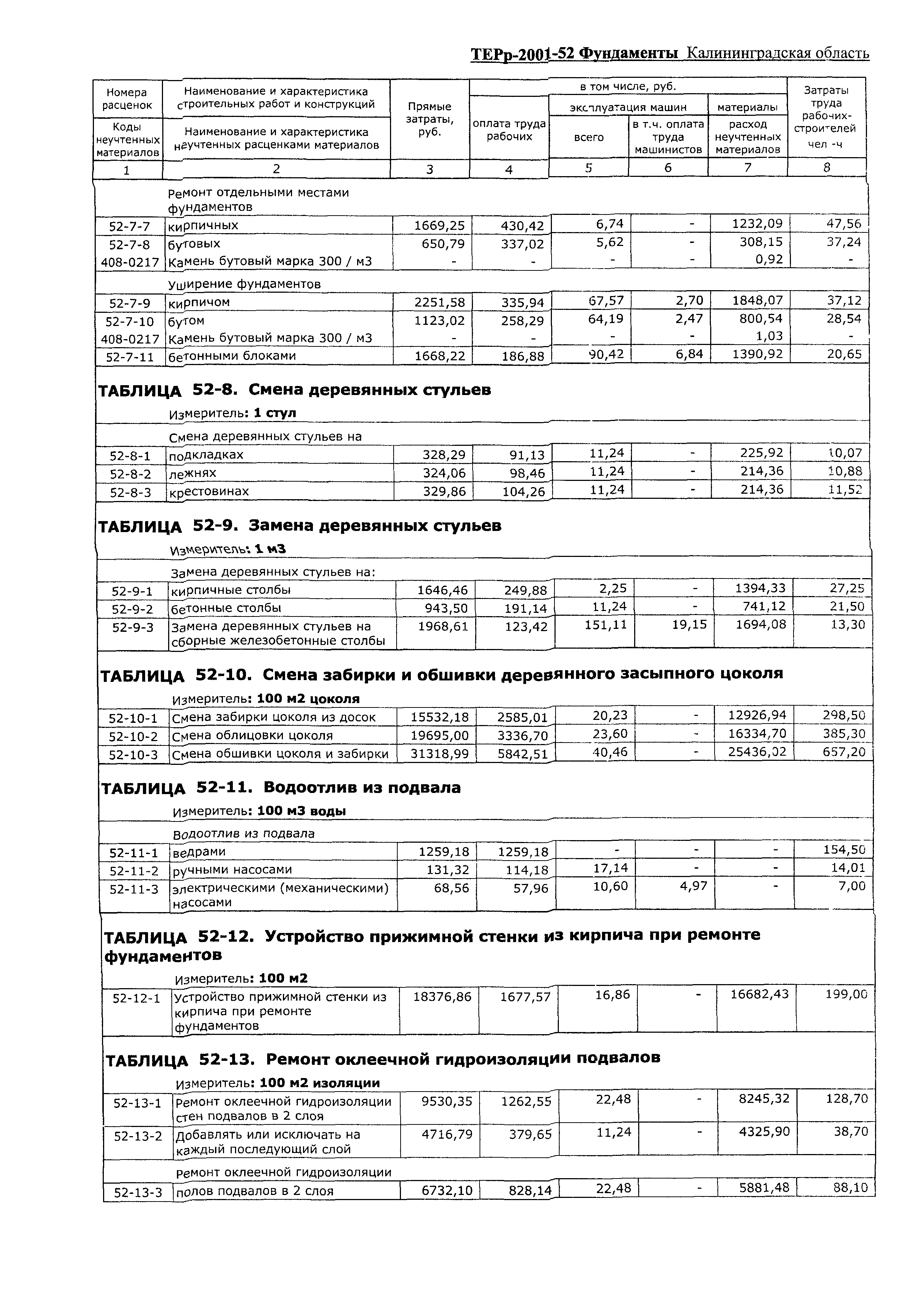 ТЕРр Калининградской области 2001-52