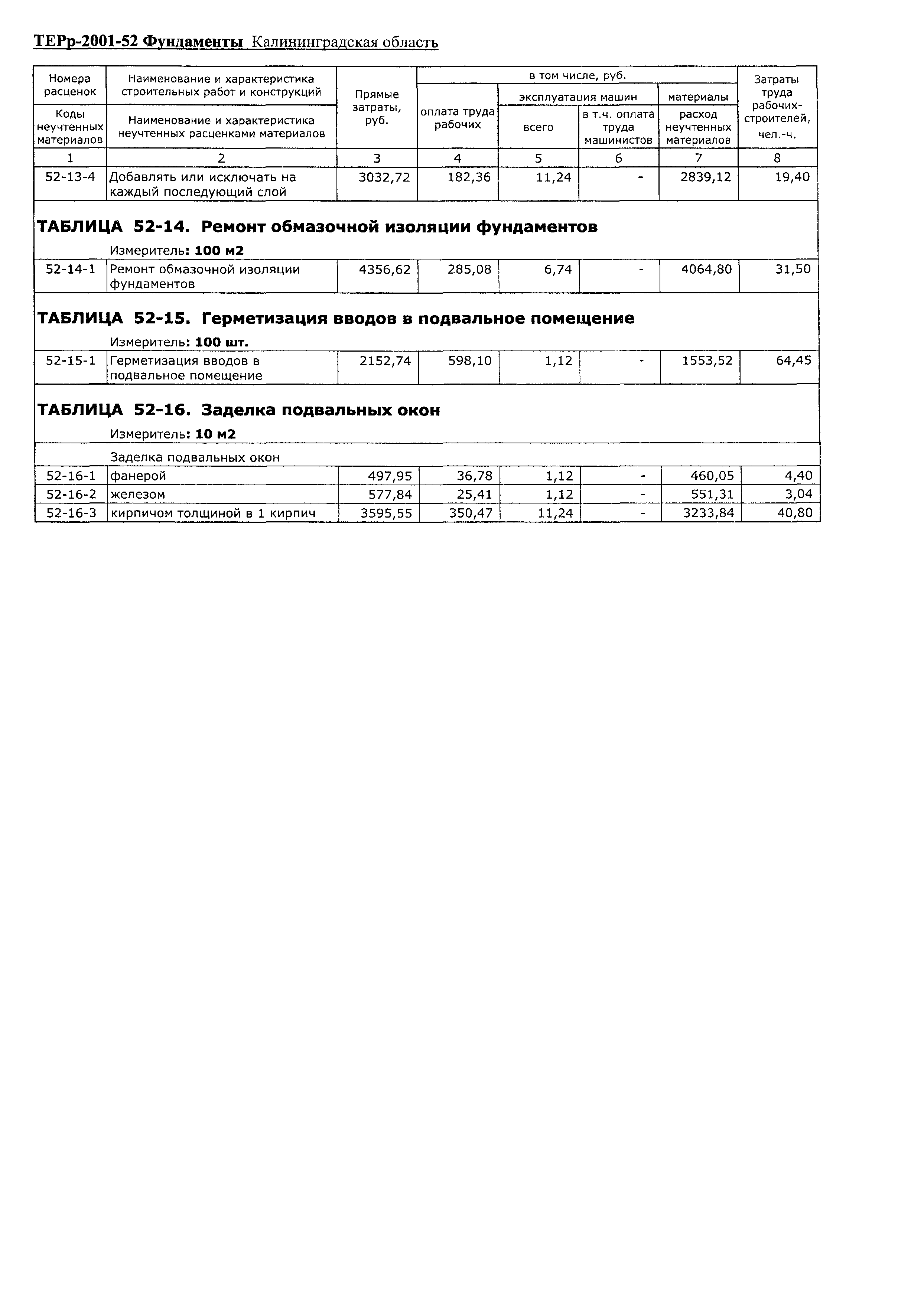 ТЕРр Калининградской области 2001-52