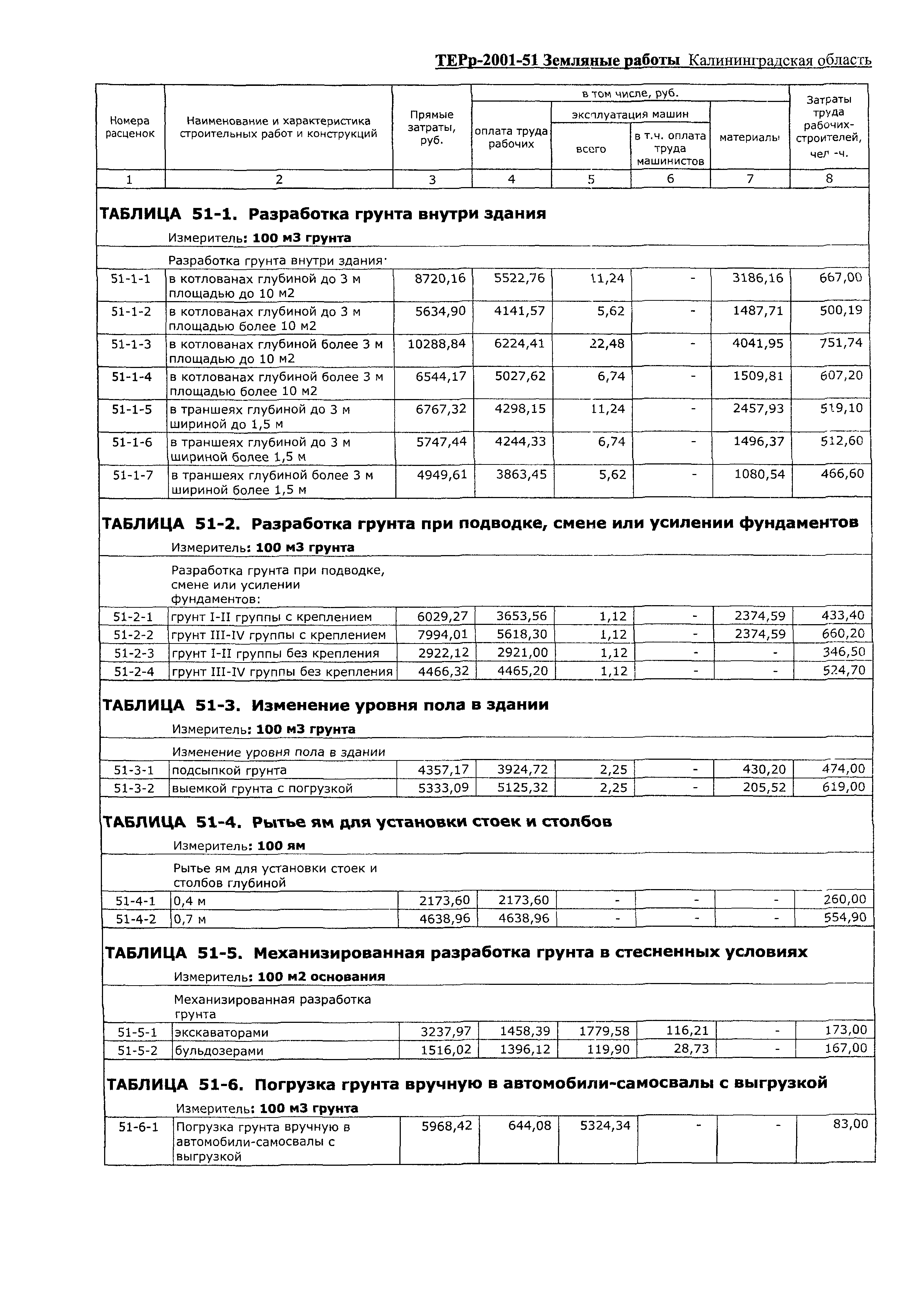 ТЕРр Калининградской области 2001-51