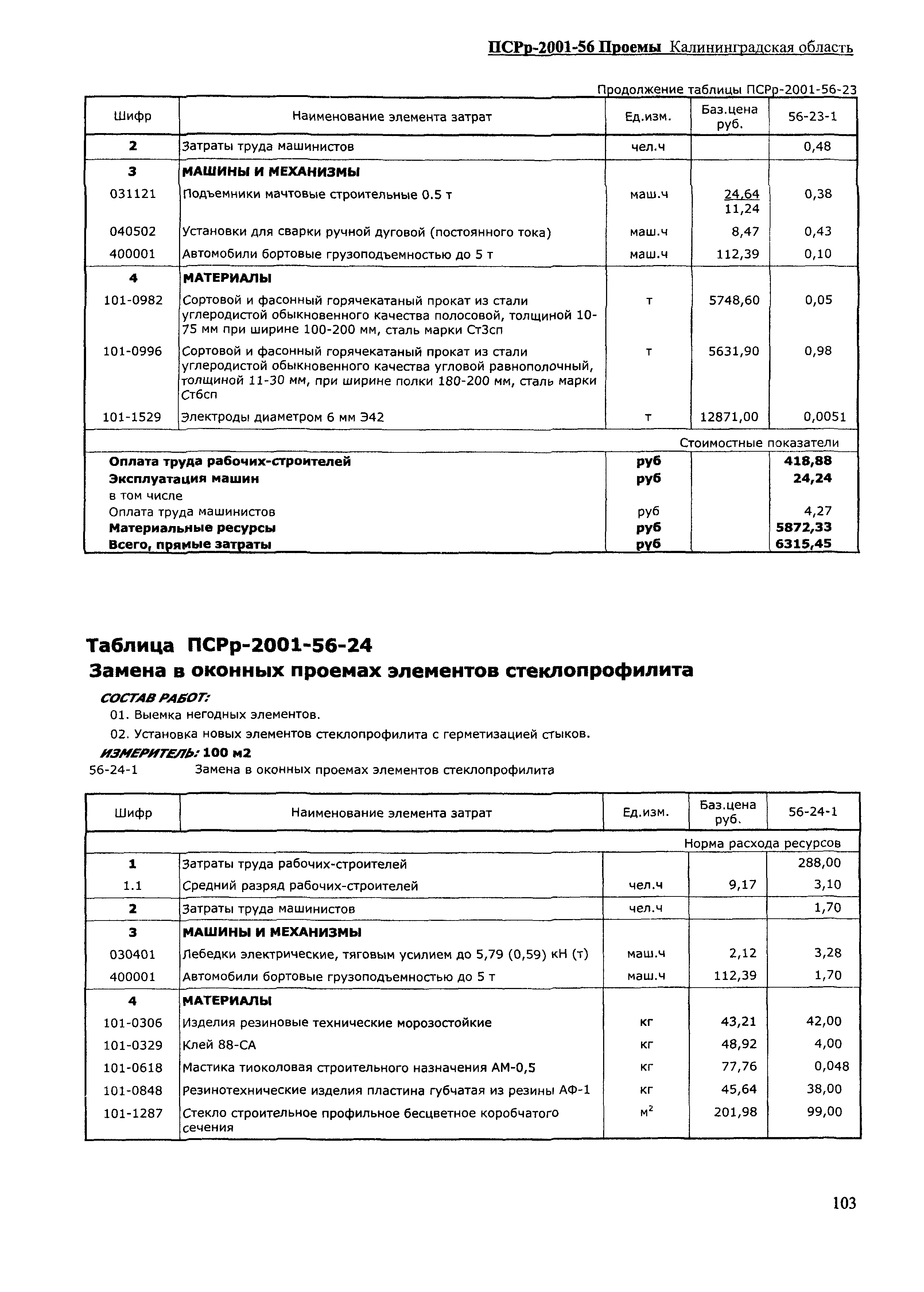 ПСРр Калининградской области ПСРр-2001