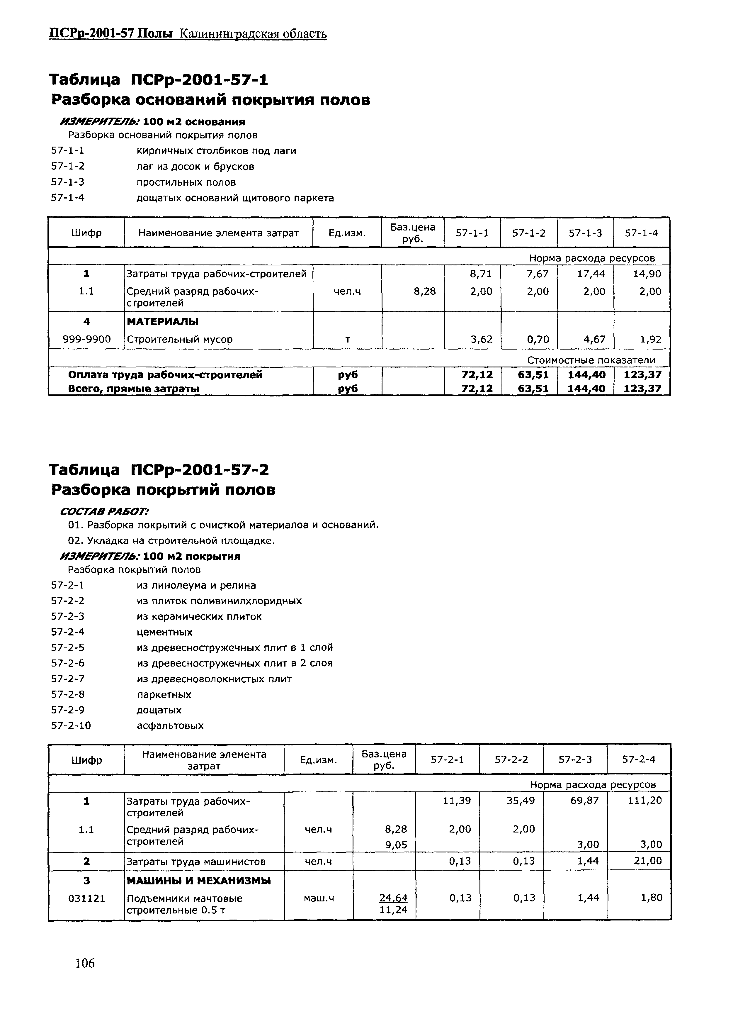 ПСРр Калининградской области ПСРр-2001