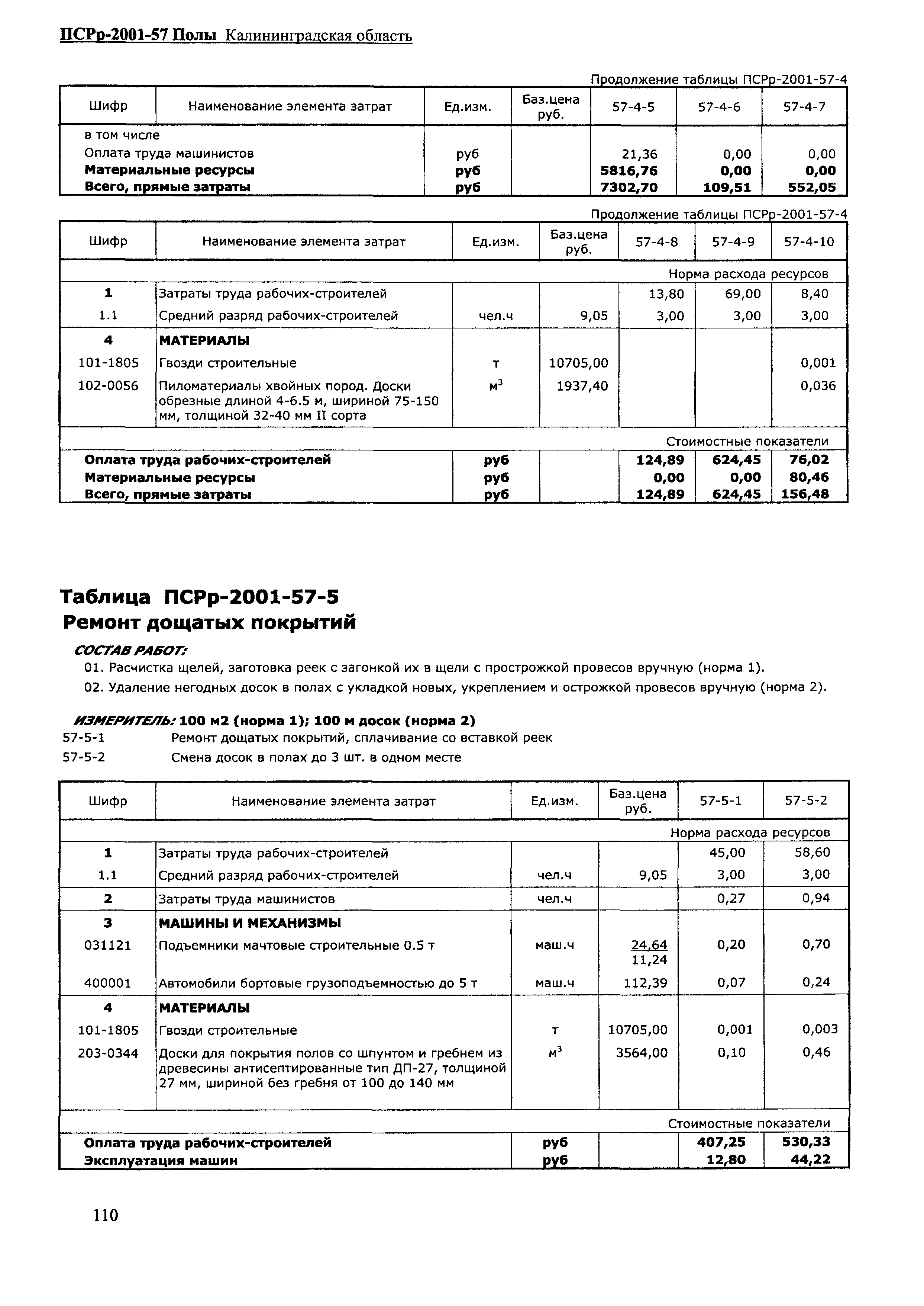 ПСРр Калининградской области ПСРр-2001