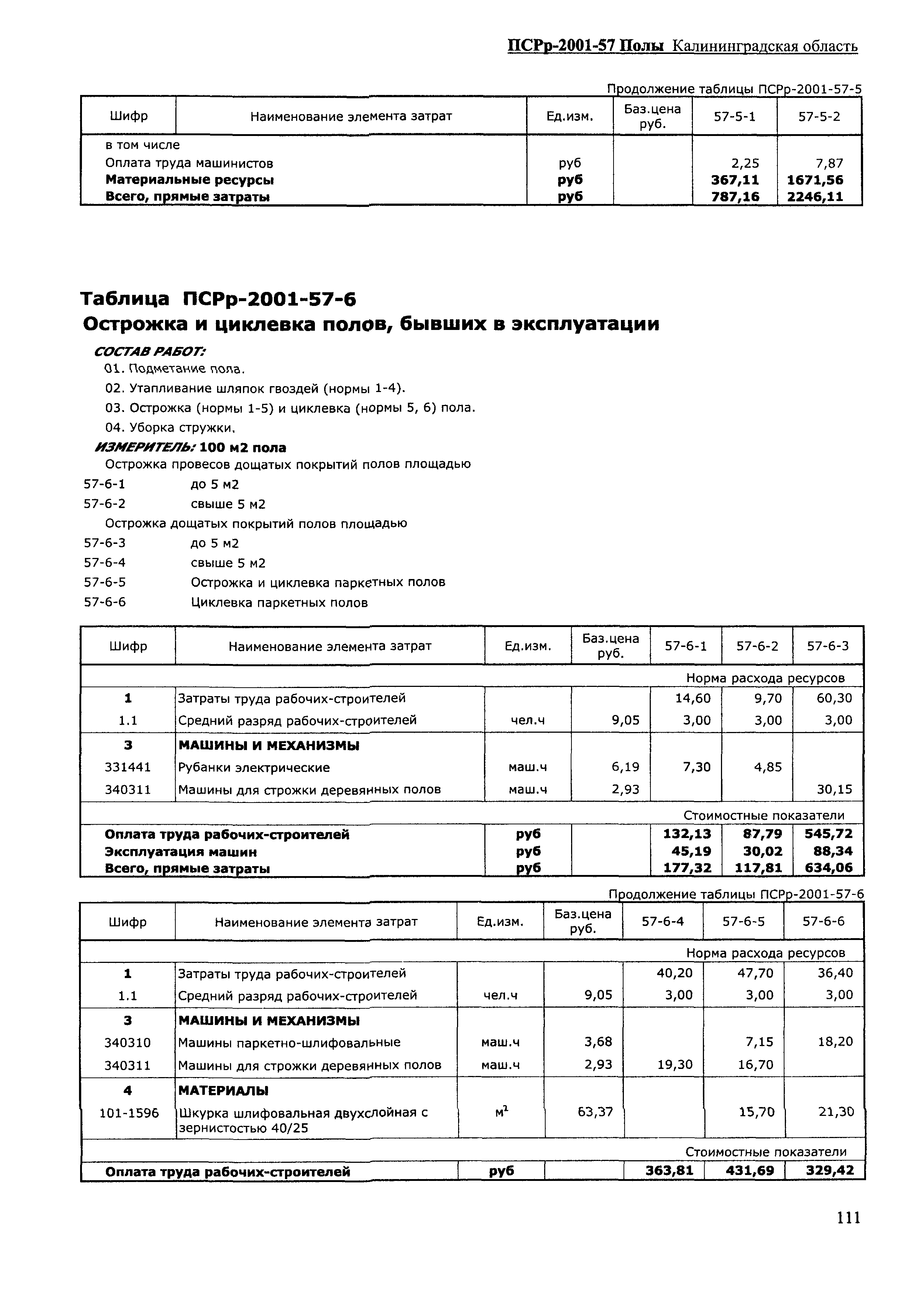 ПСРр Калининградской области ПСРр-2001