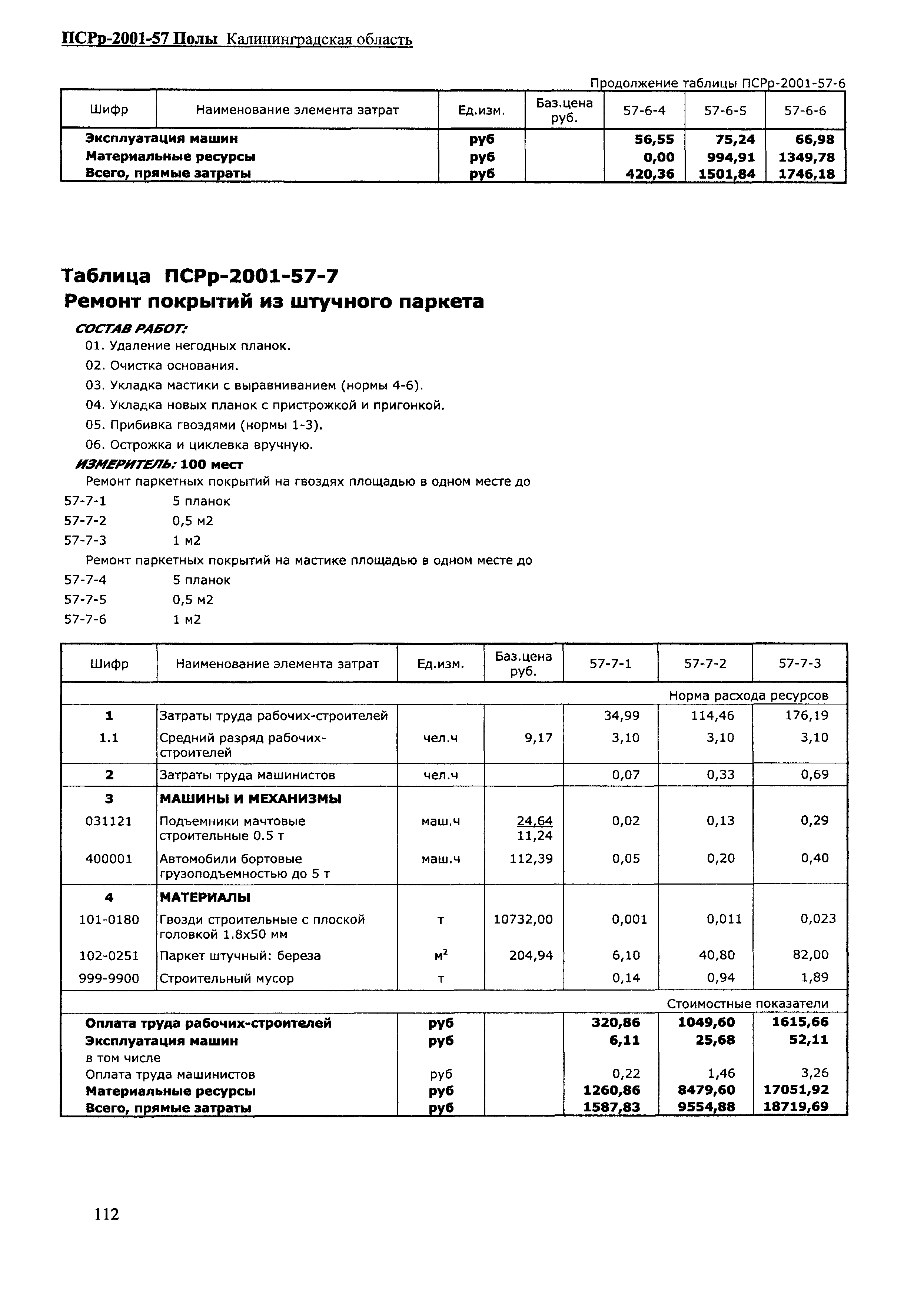 ПСРр Калининградской области ПСРр-2001