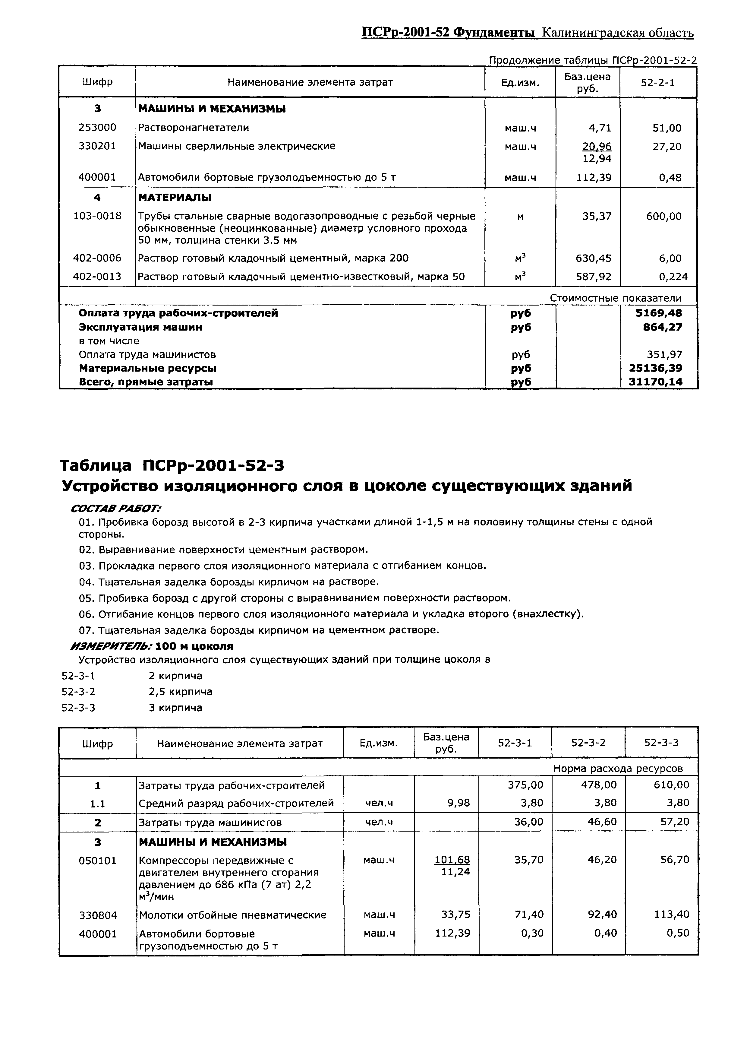 ПСРр Калининградской области ПСРр-2001