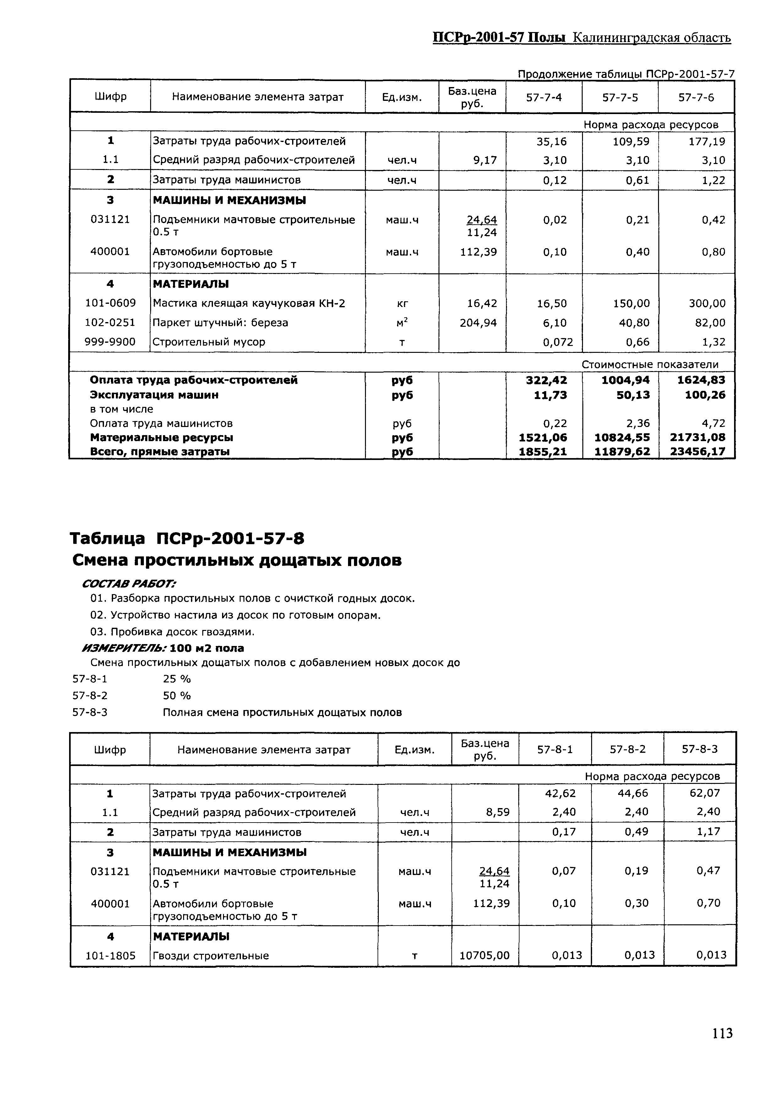 ПСРр Калининградской области ПСРр-2001